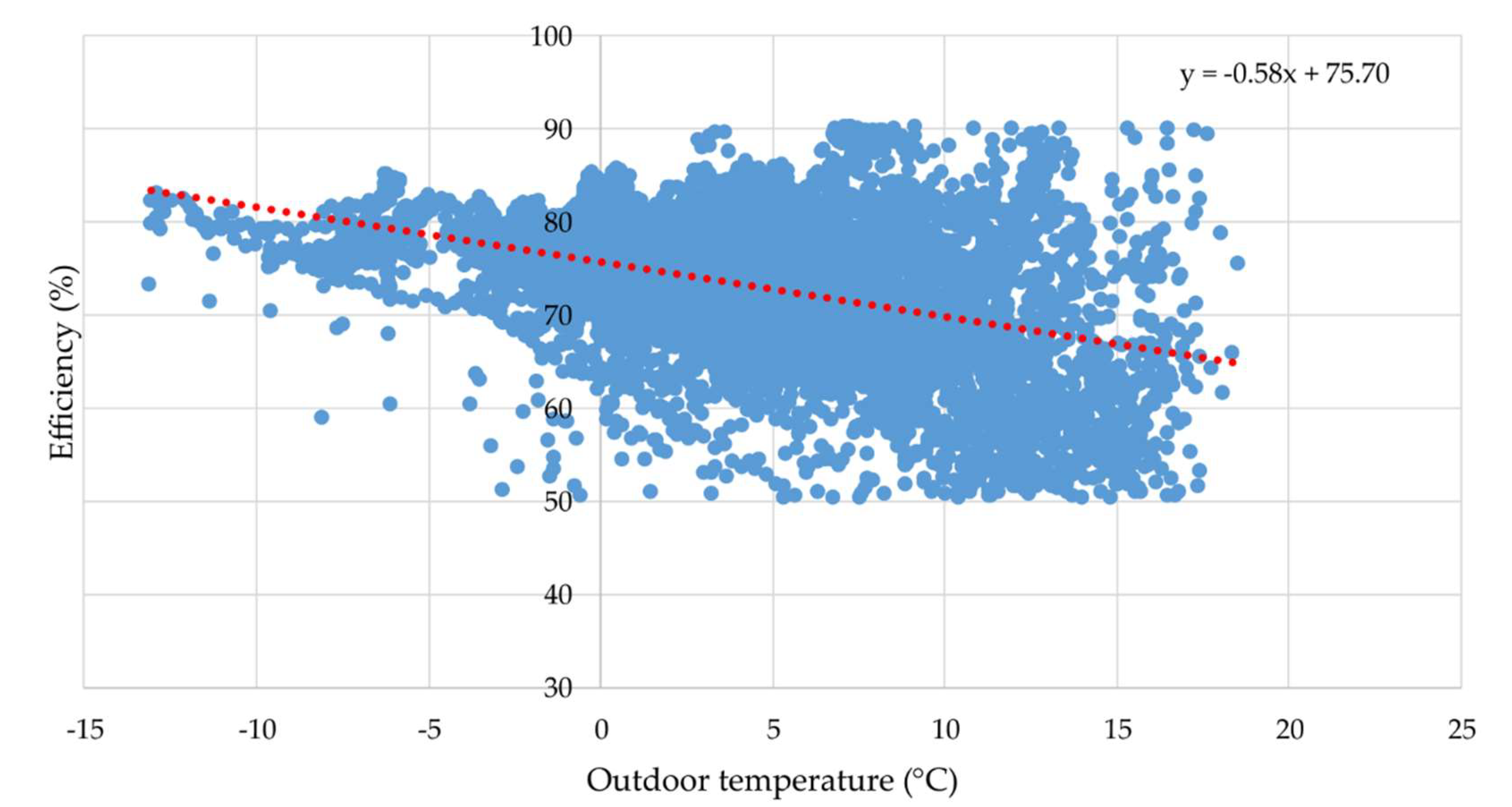 Energies 13 02325 g003