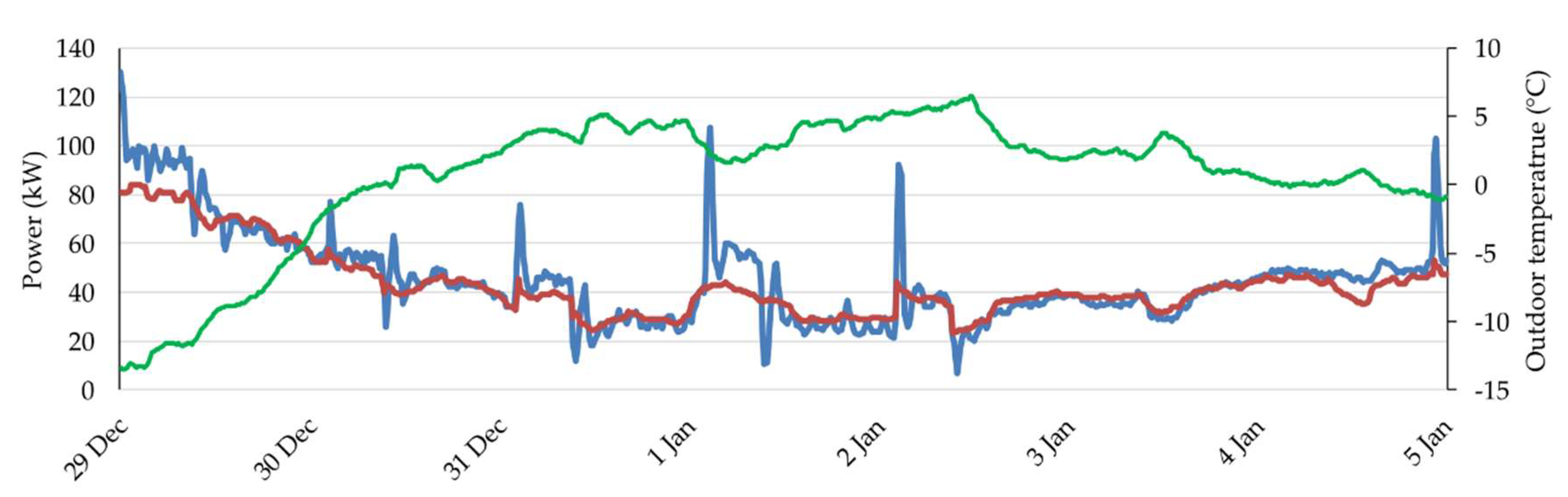 Energies 13 02325 g008