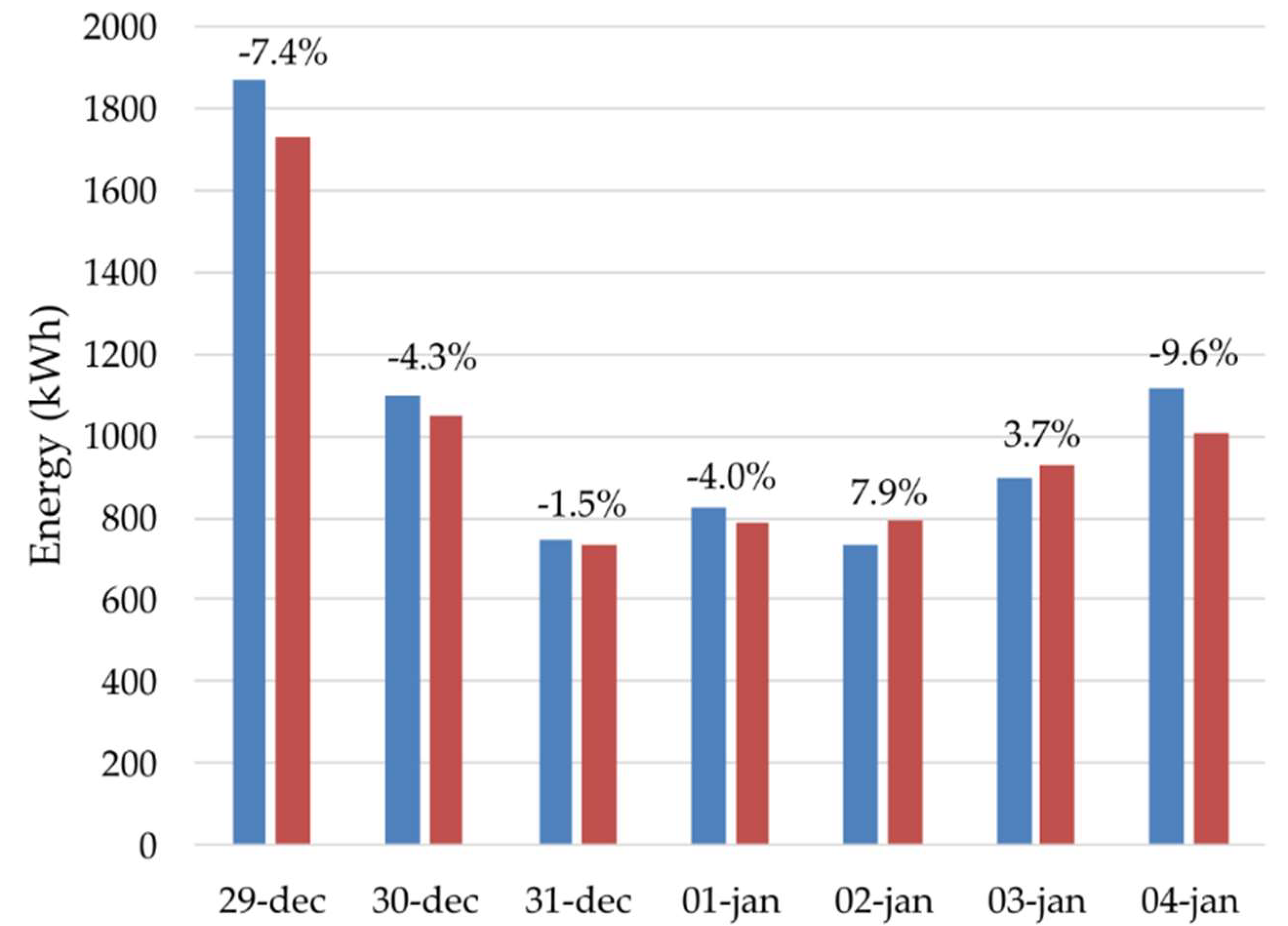 Energies 13 02325 g009