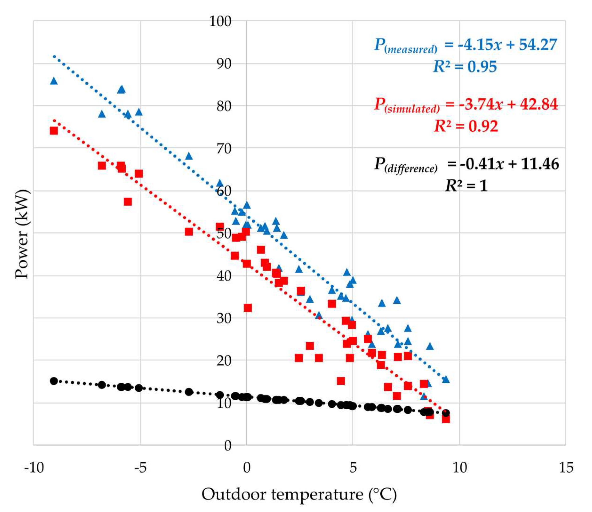 Energies 13 02325 g011