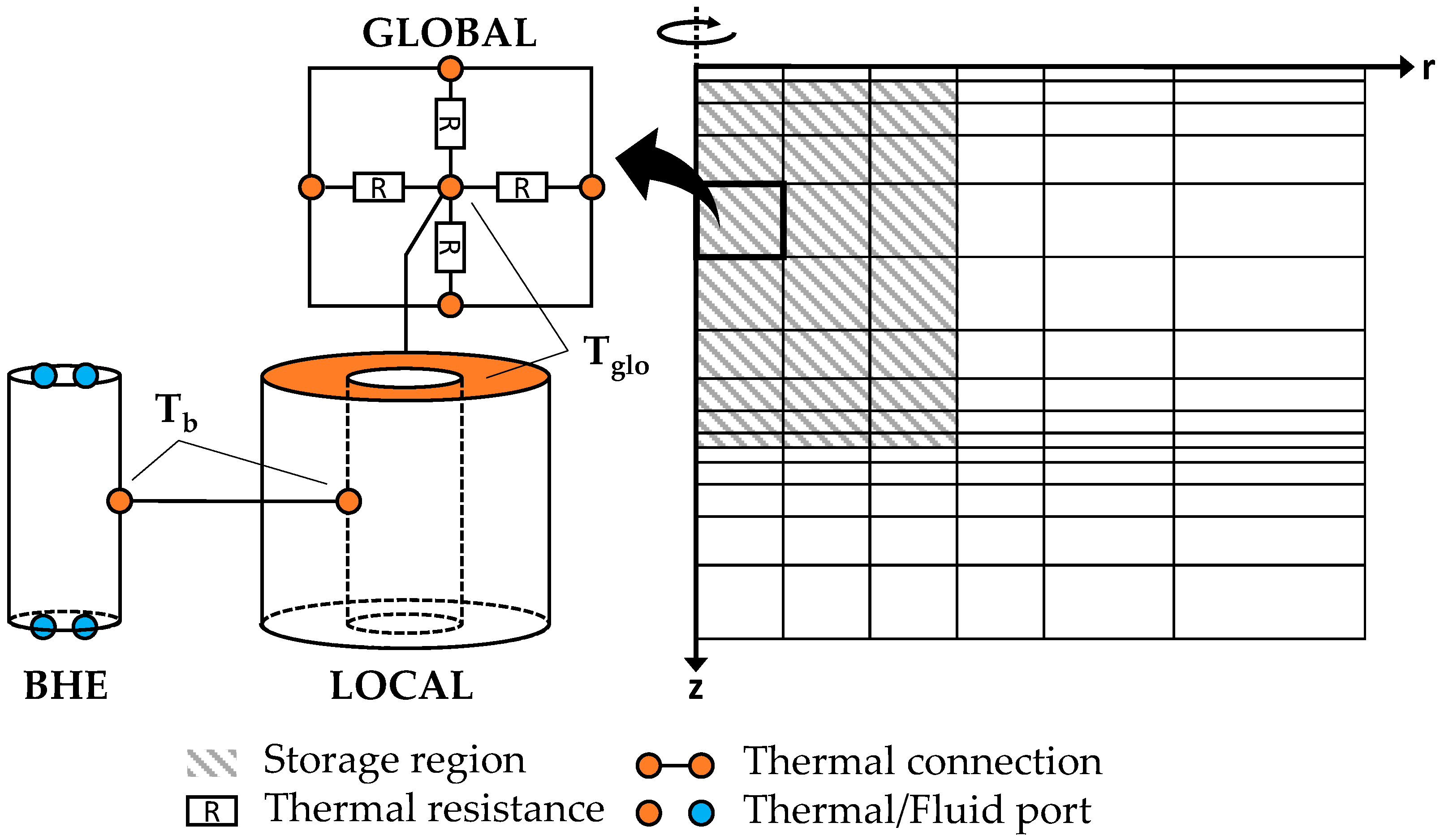 Energies 13 02327 g001