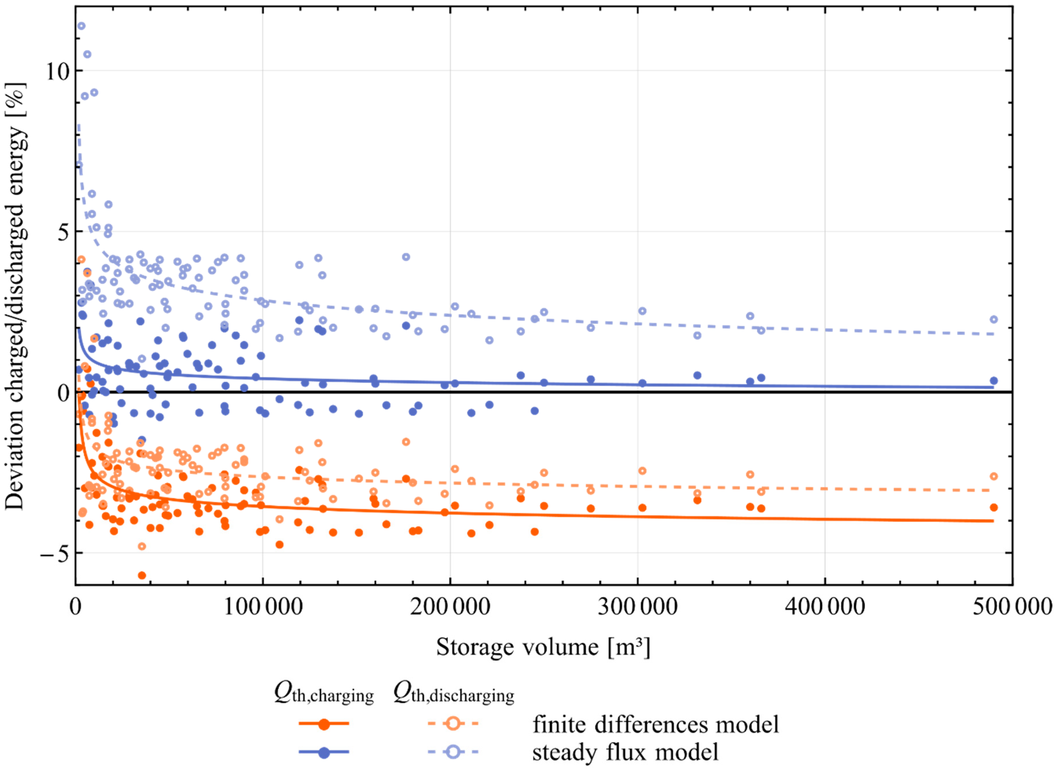 Energies 13 02327 g006