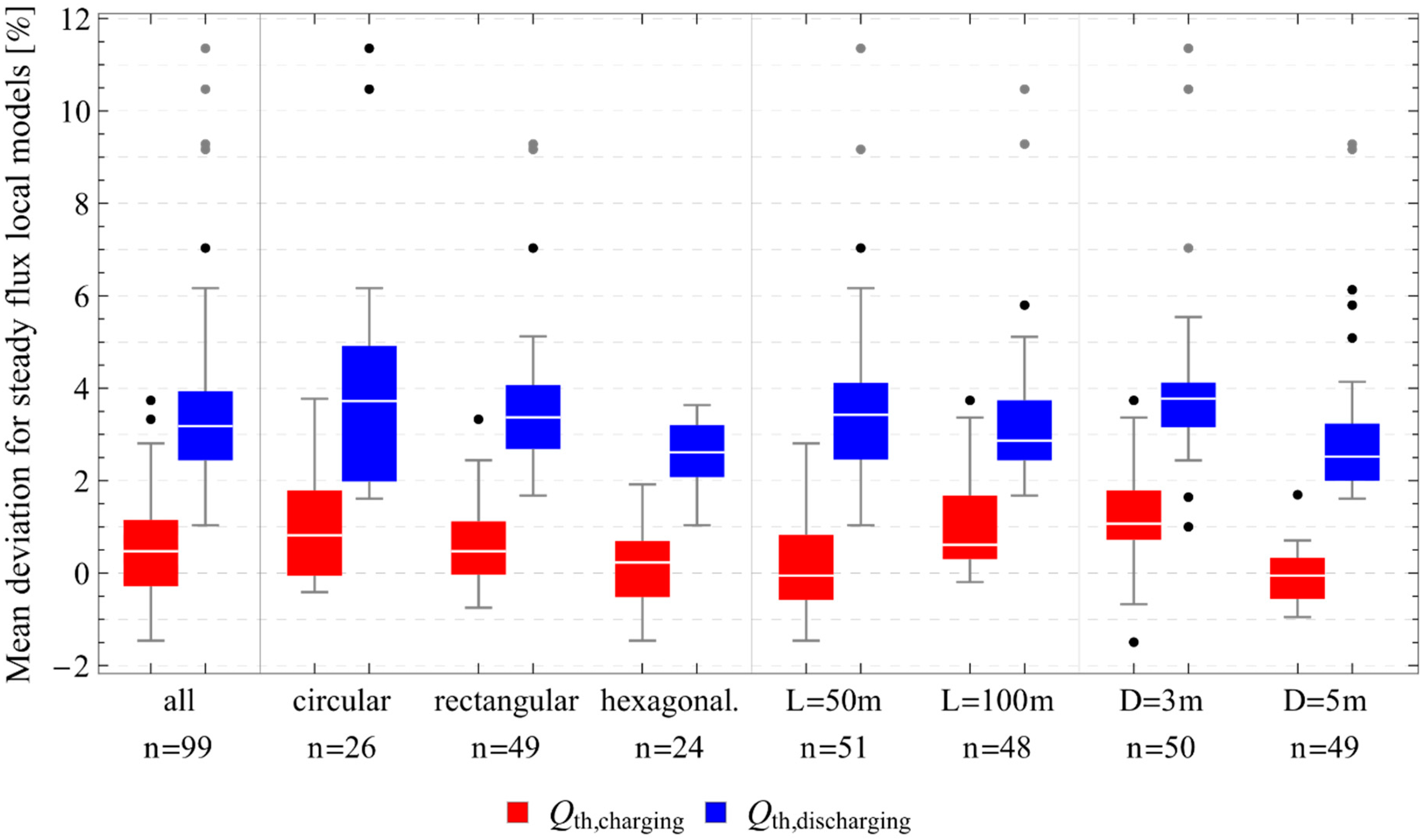 Energies 13 02327 g008