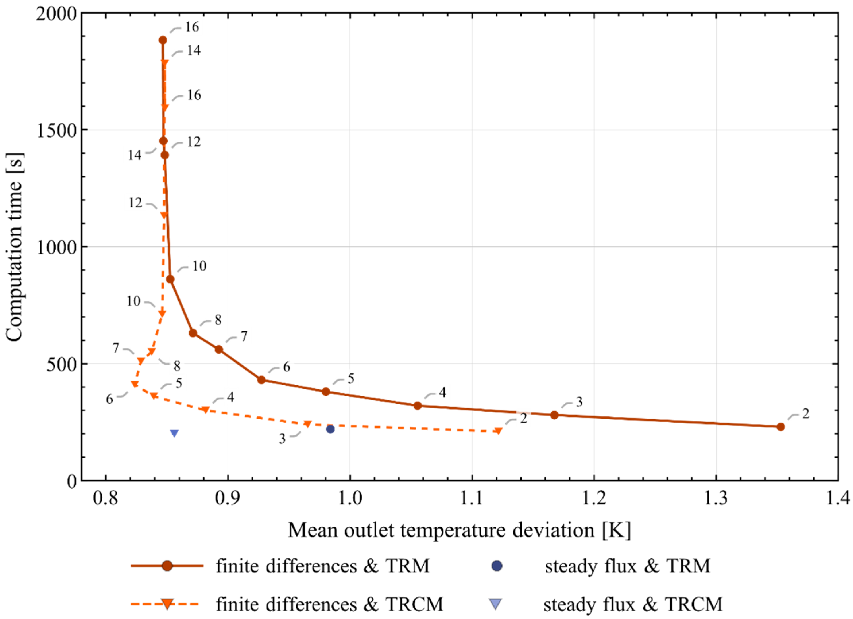 Energies 13 02327 g009