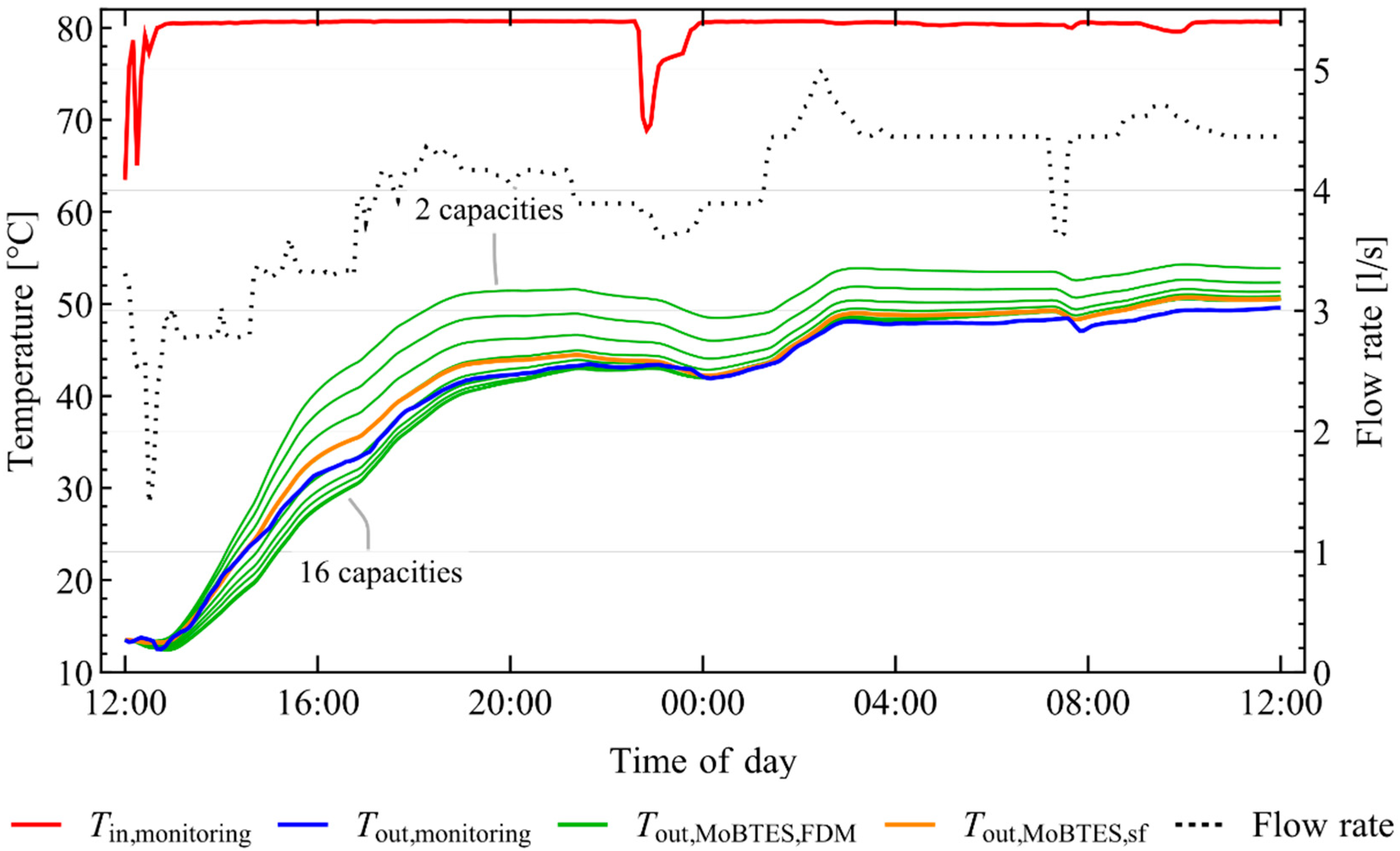 Energies 13 02327 g011