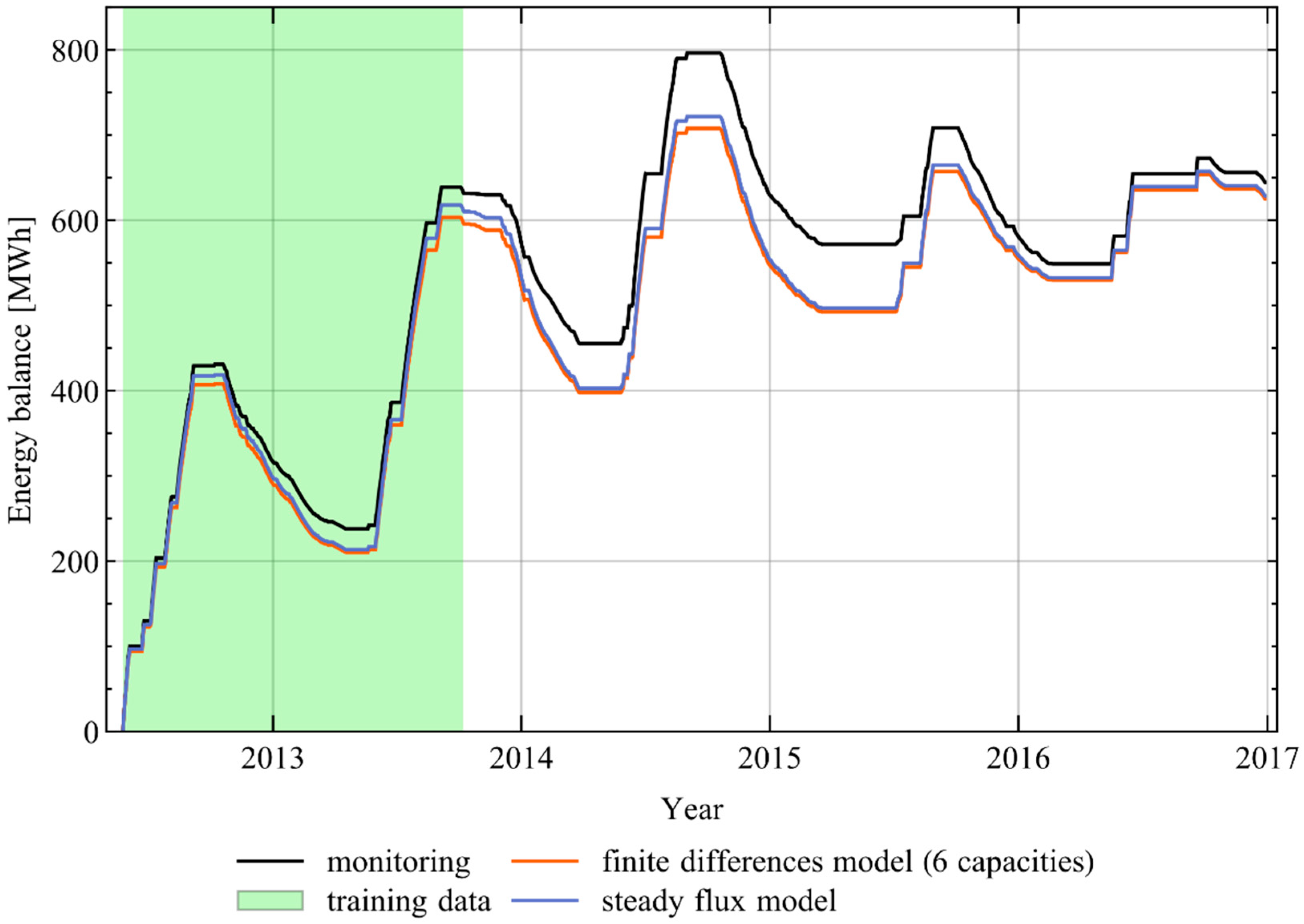 Energies 13 02327 g012