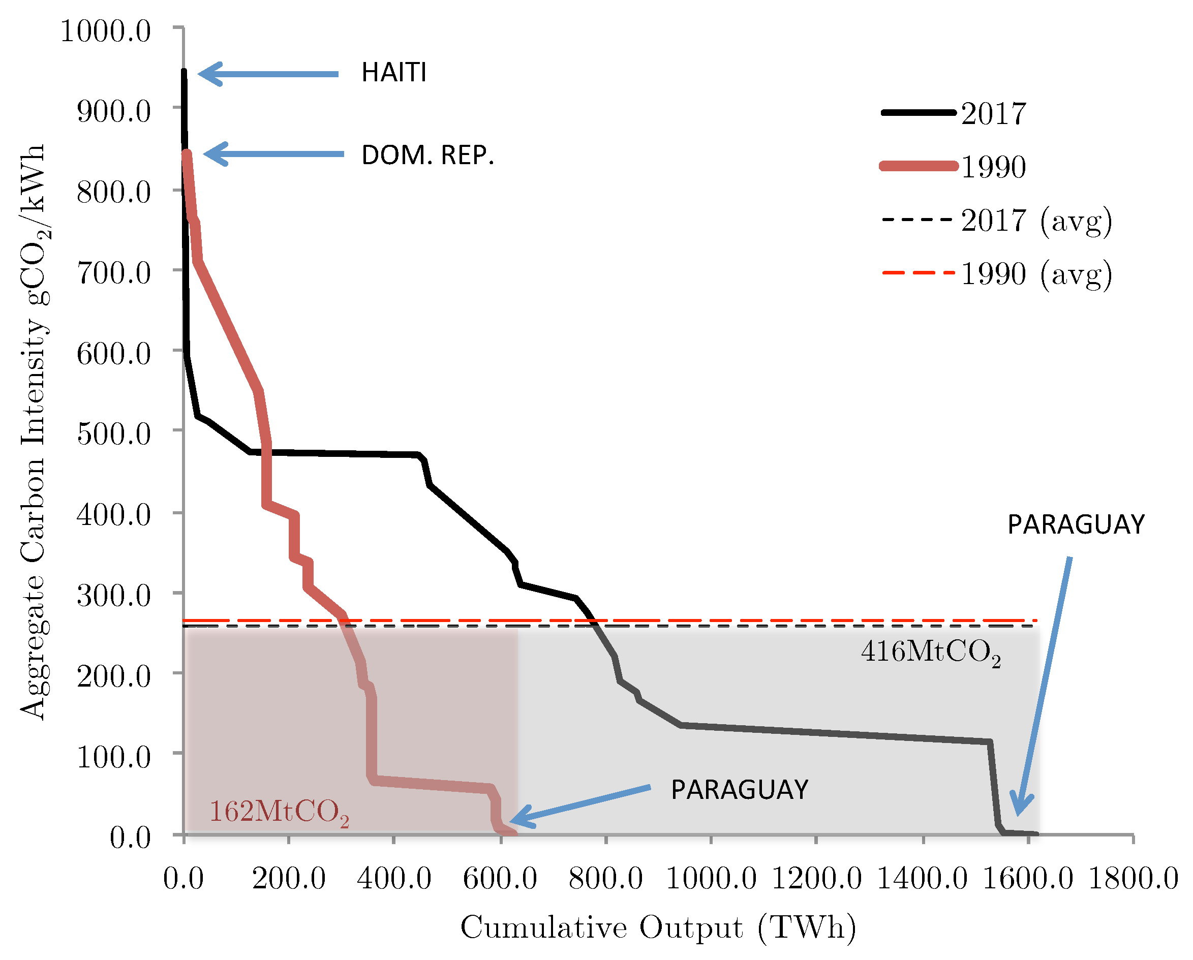 Energies 13 02328 g003