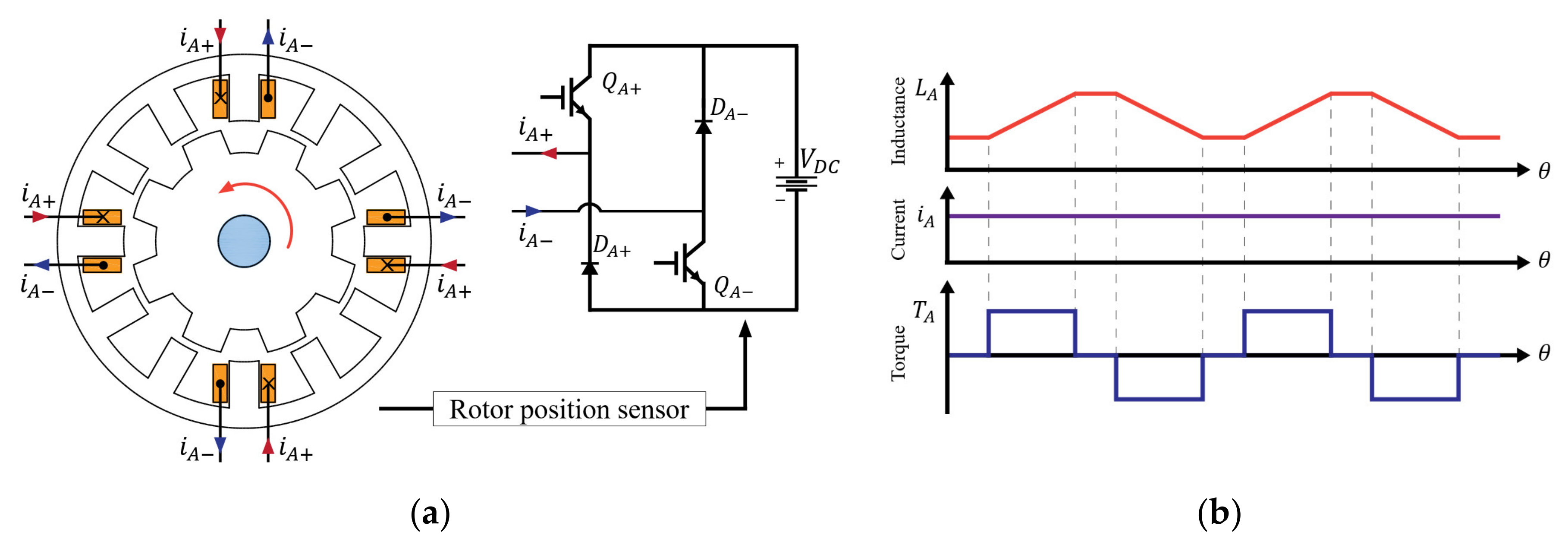 Energies 13 02329 g001