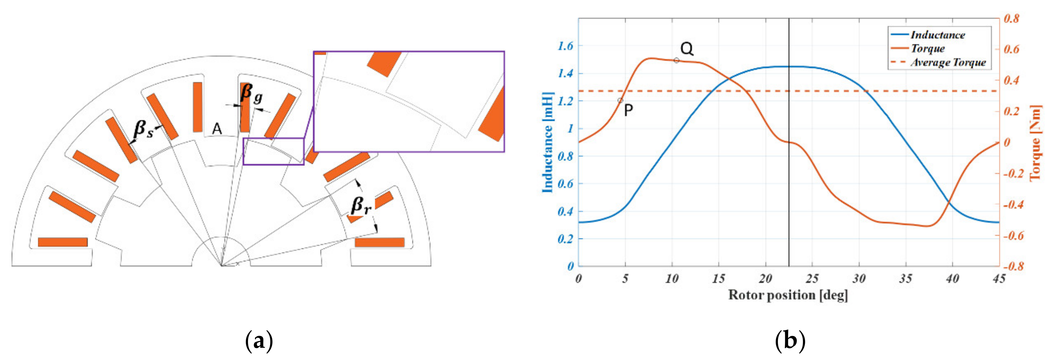Energies 13 02329 g002