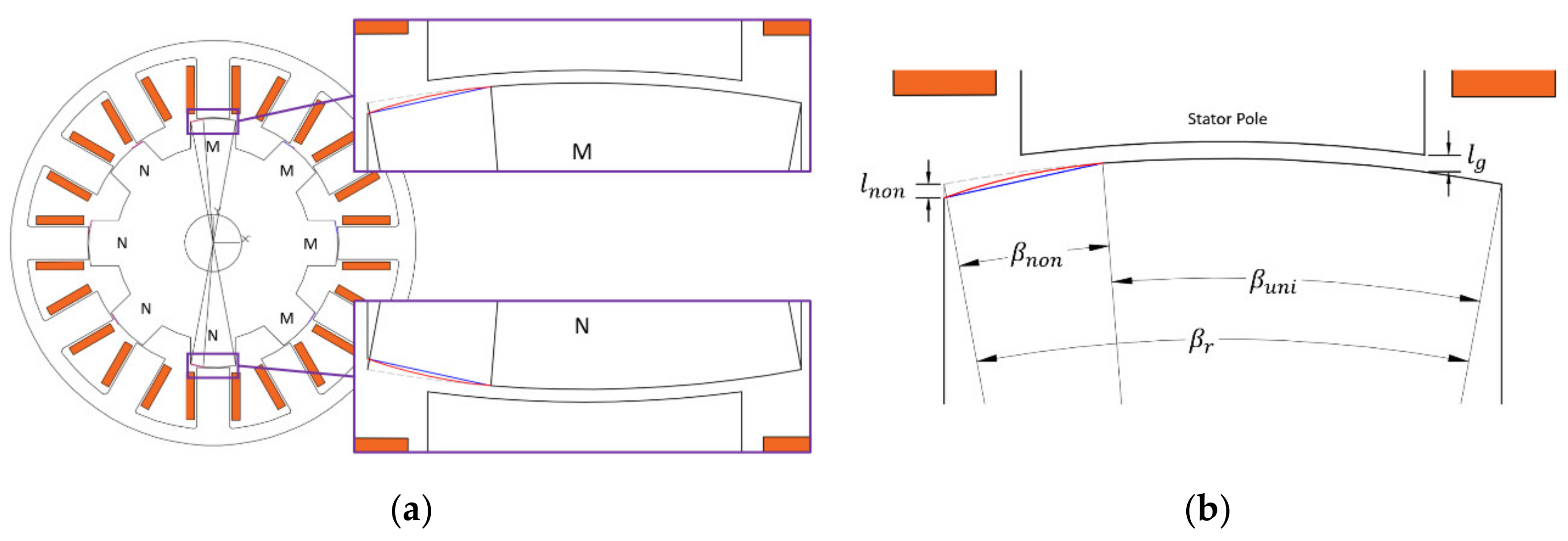 Energies 13 02329 g003