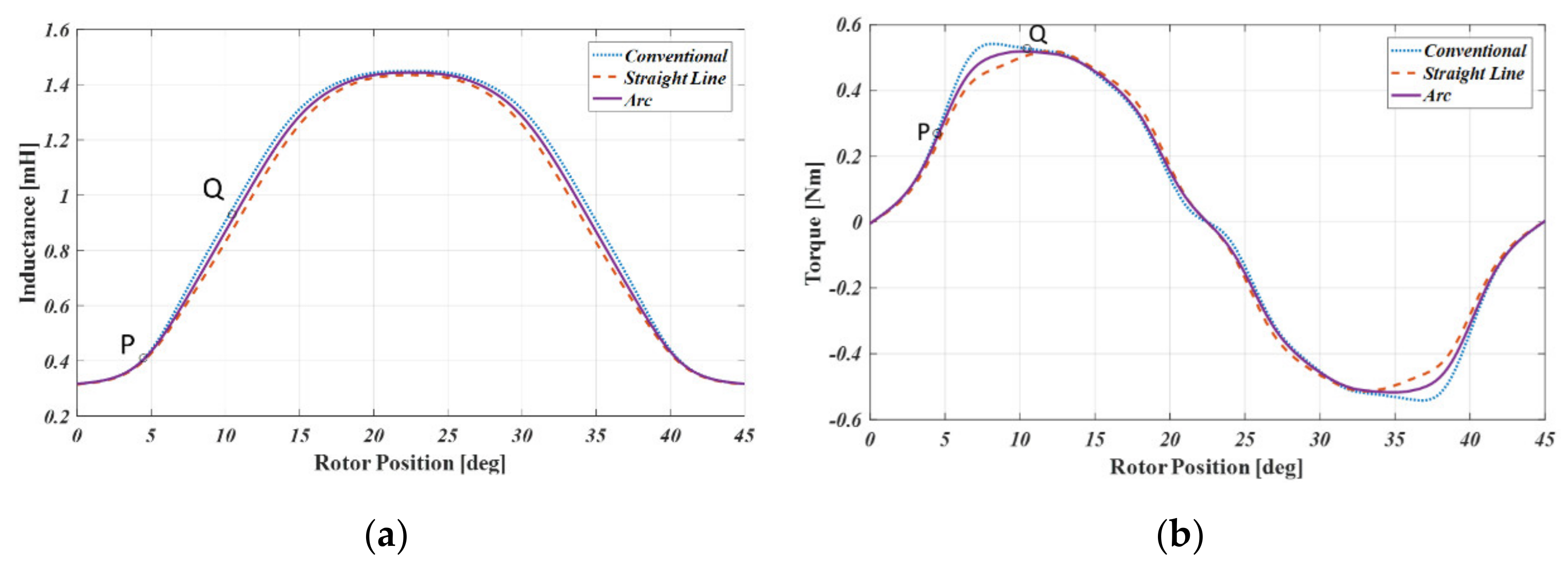 Energies 13 02329 g004