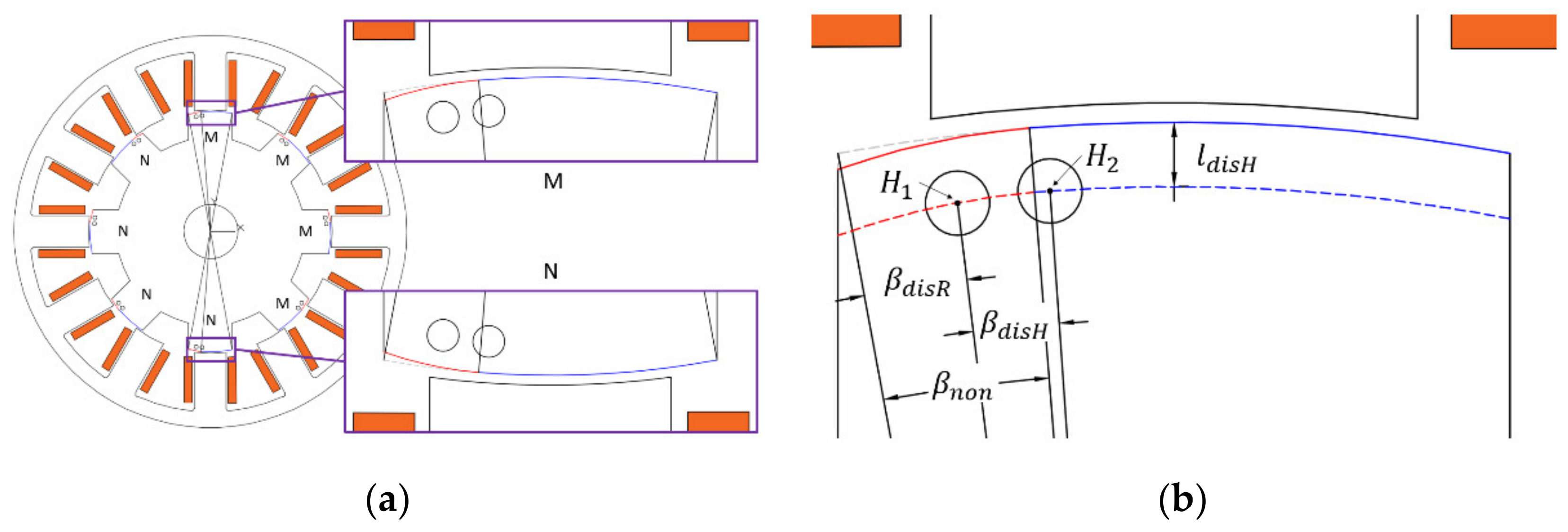 Energies 13 02329 g005