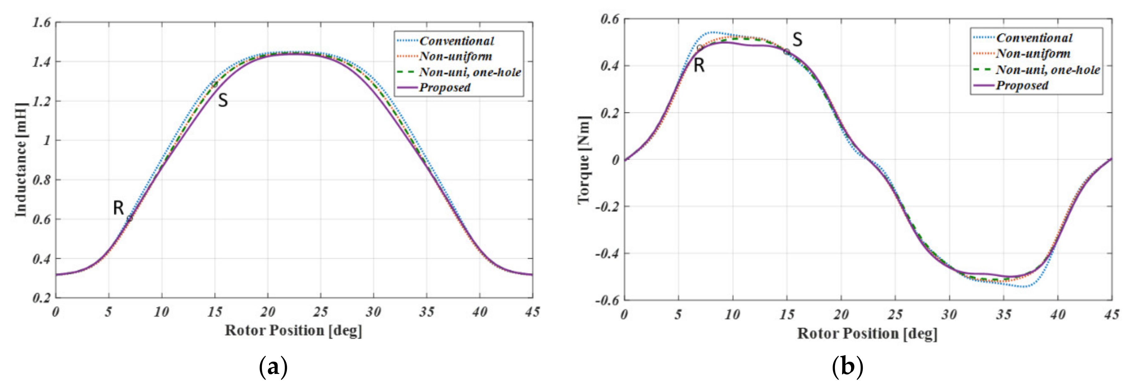 Energies 13 02329 g006