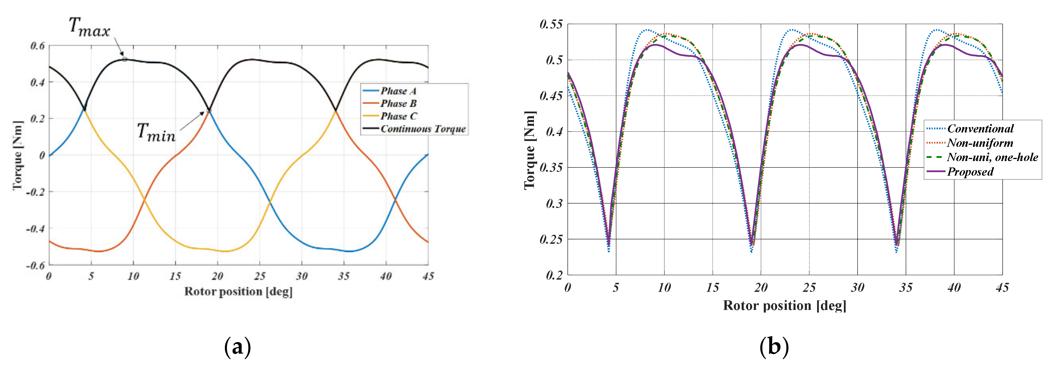Energies 13 02329 g009
