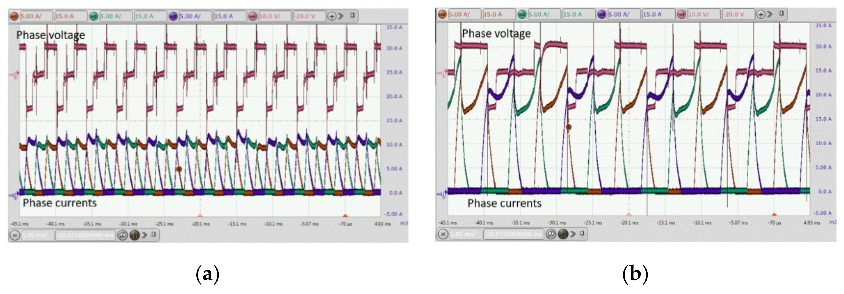 Energies 13 02329 g012