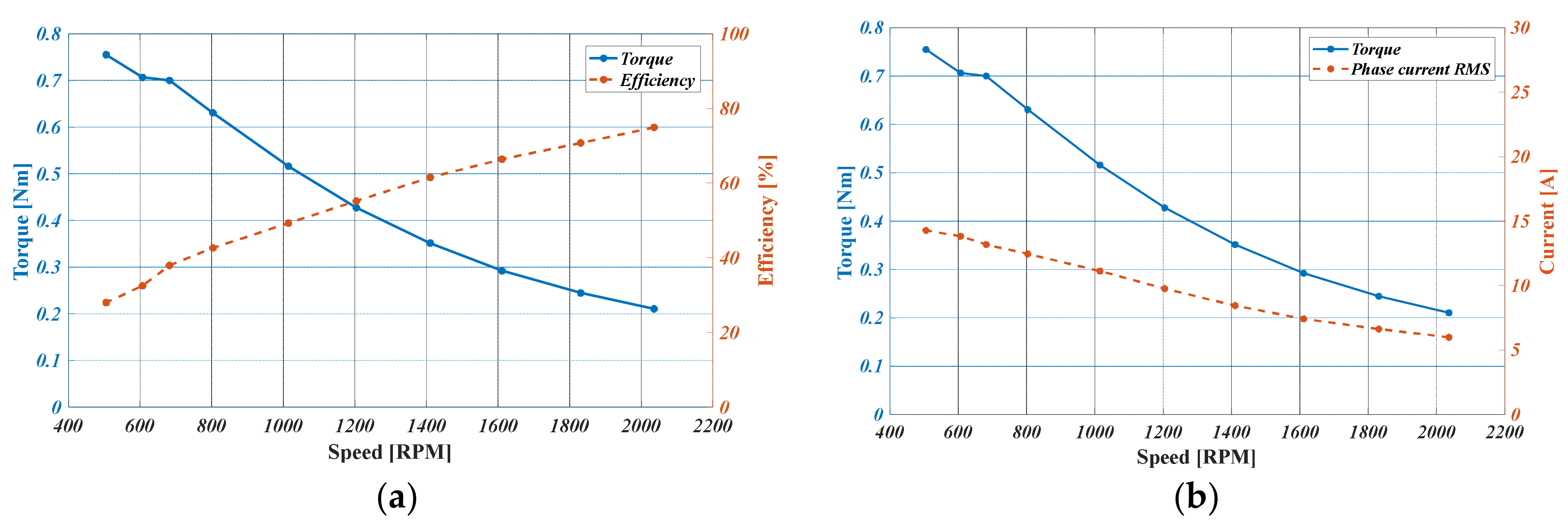 Energies 13 02329 g013