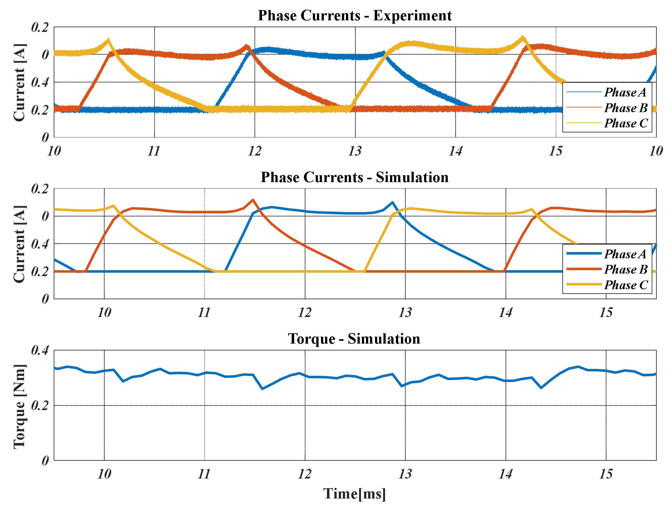 Energies 13 02329 g014