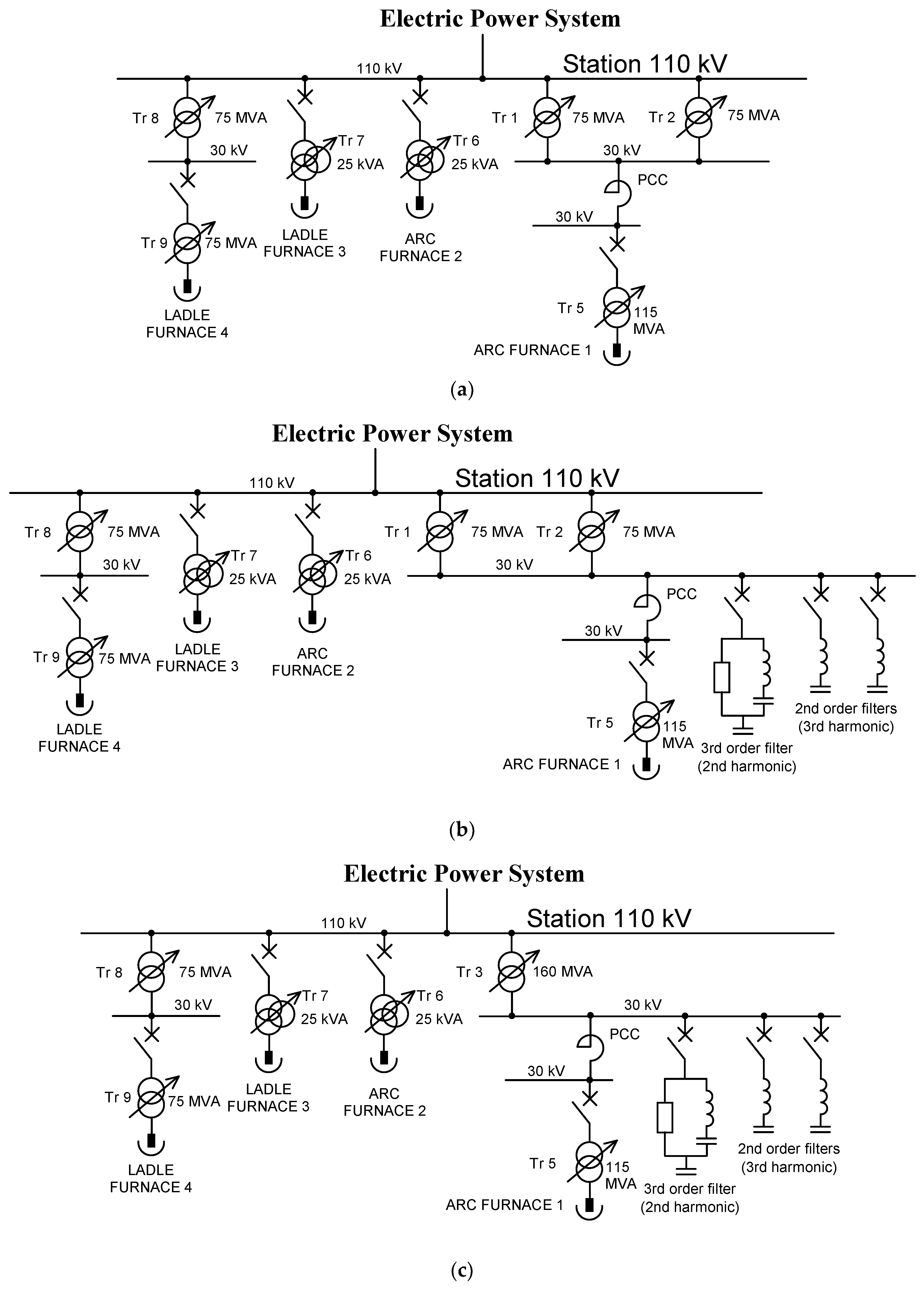 Energies 13 02330 g002