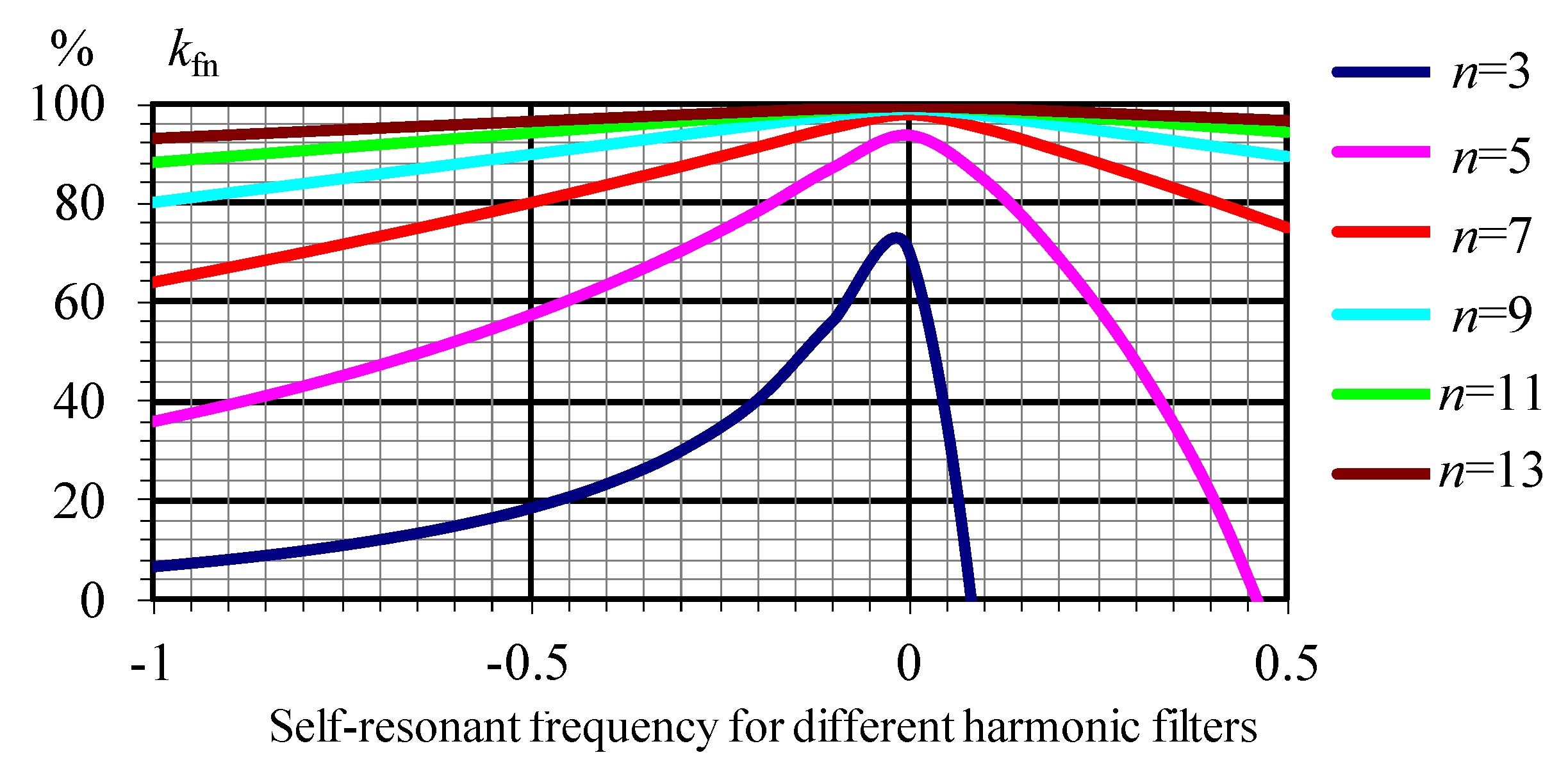 Energies 13 02330 g003