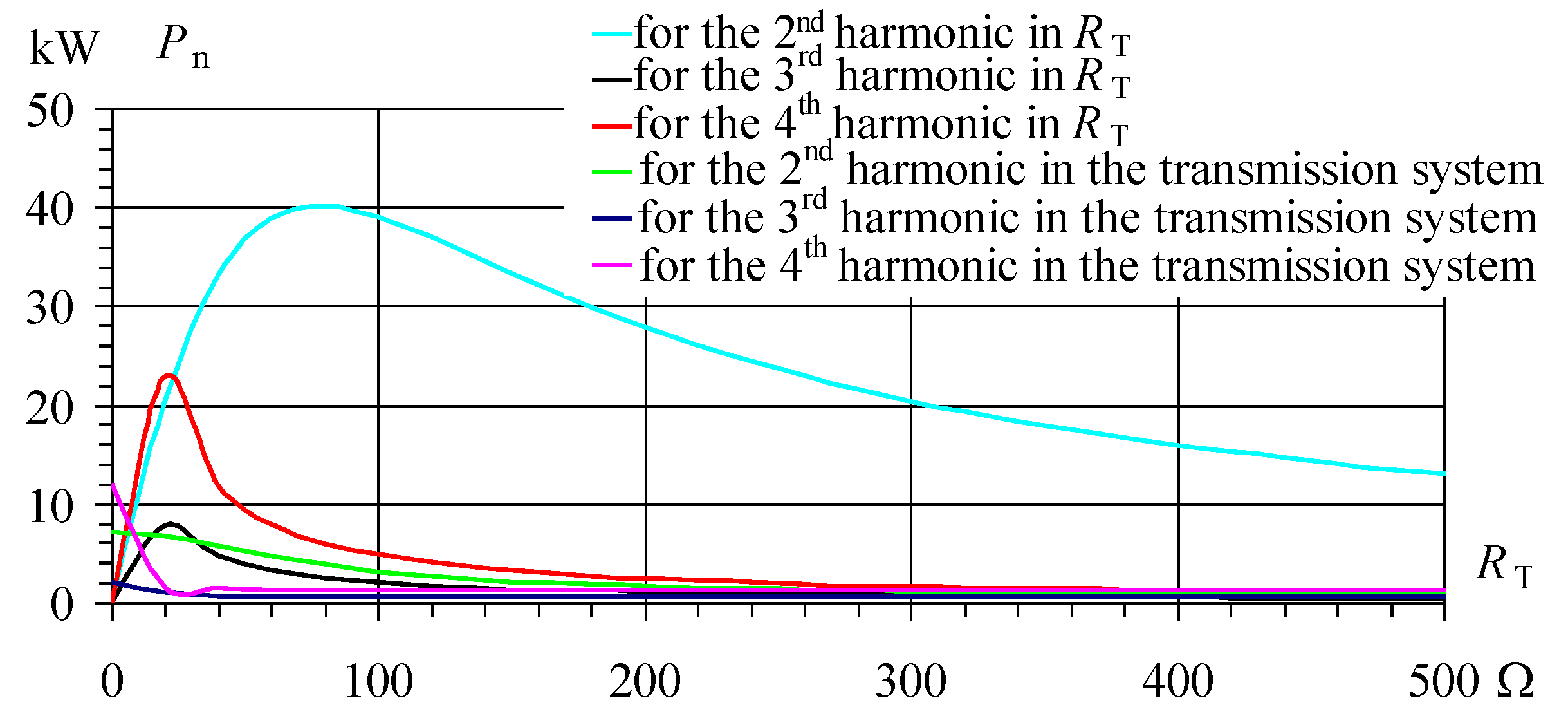 Energies 13 02330 g007