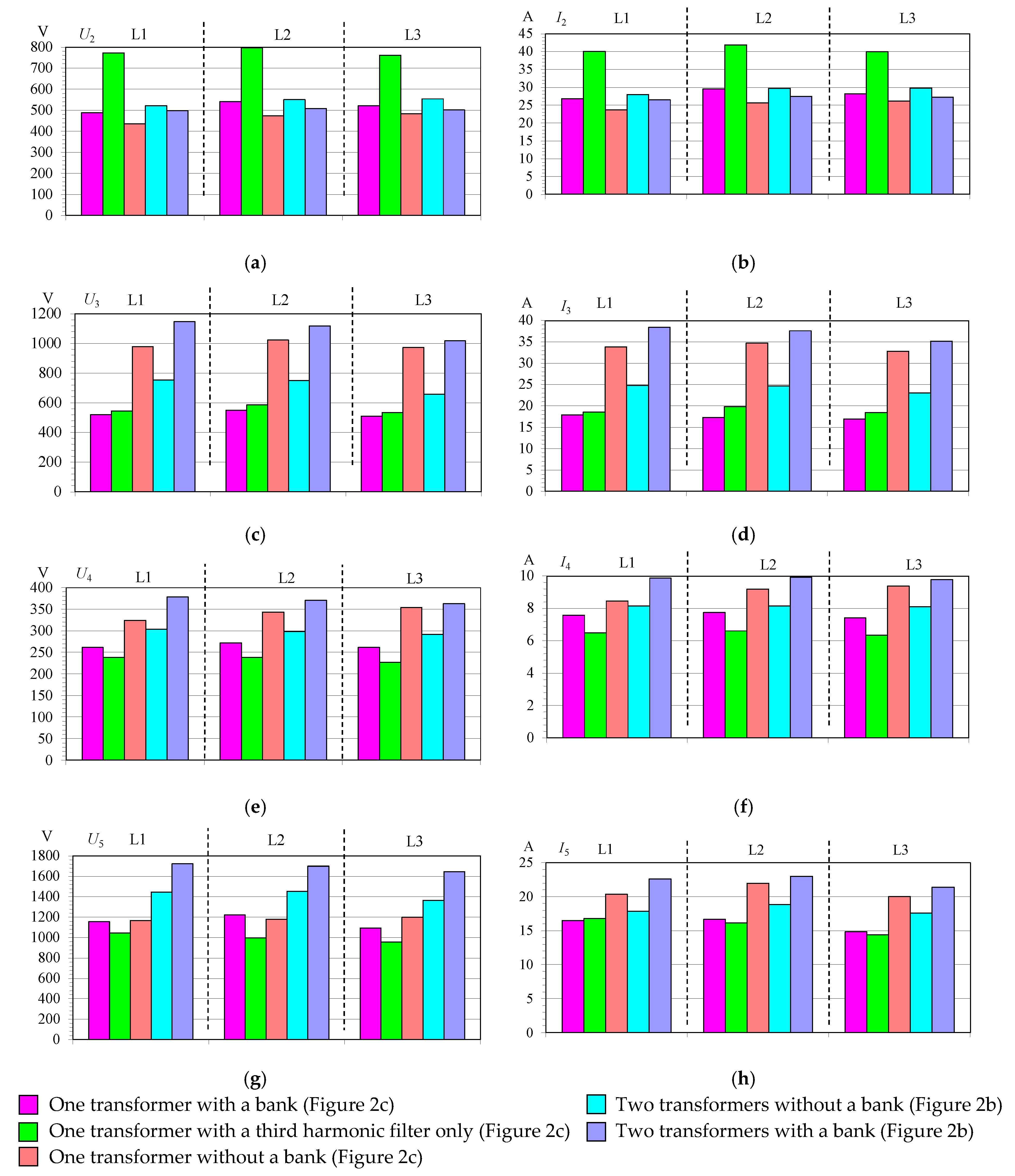 Energies 13 02330 g010