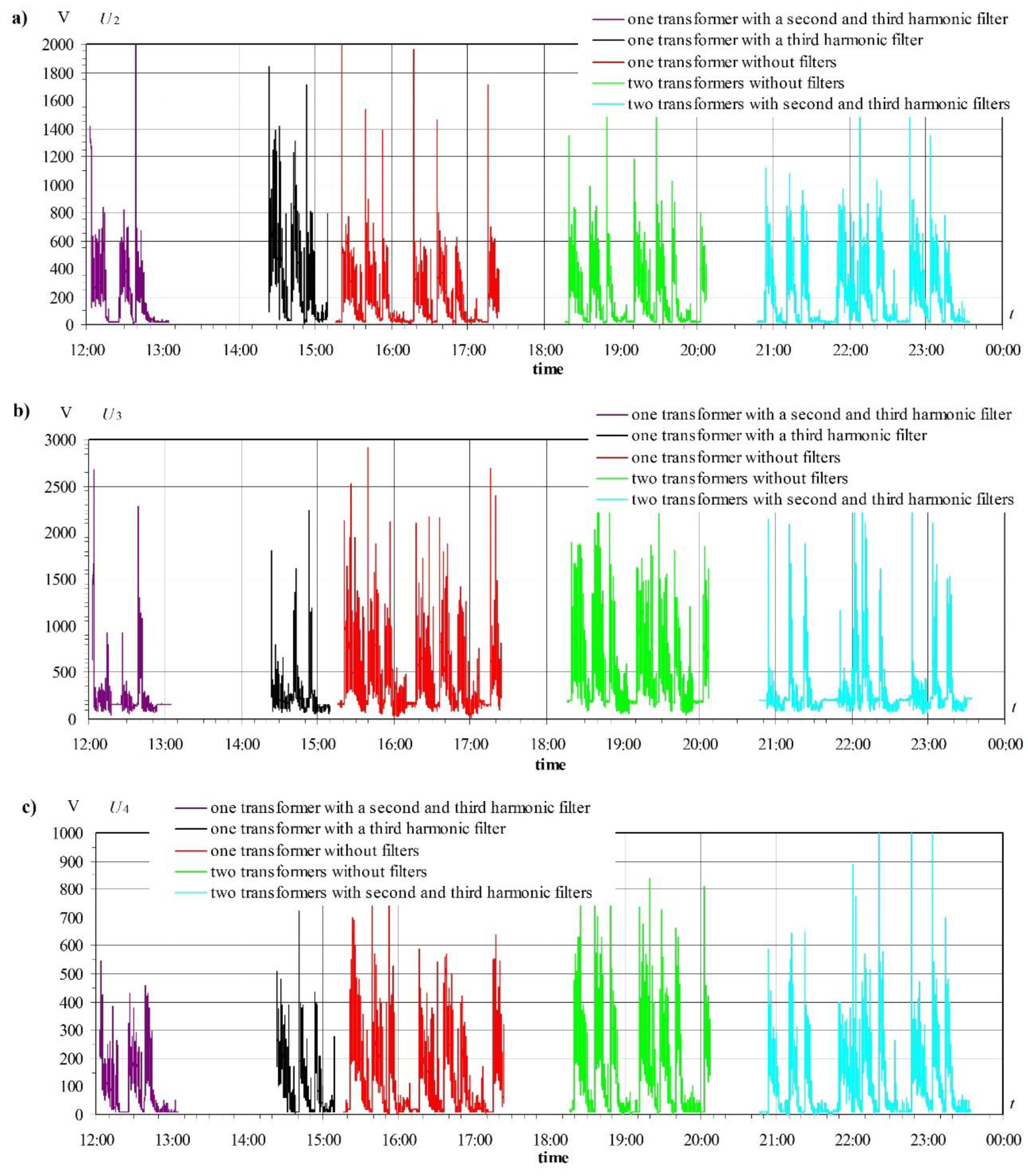 Energies 13 02330 g011