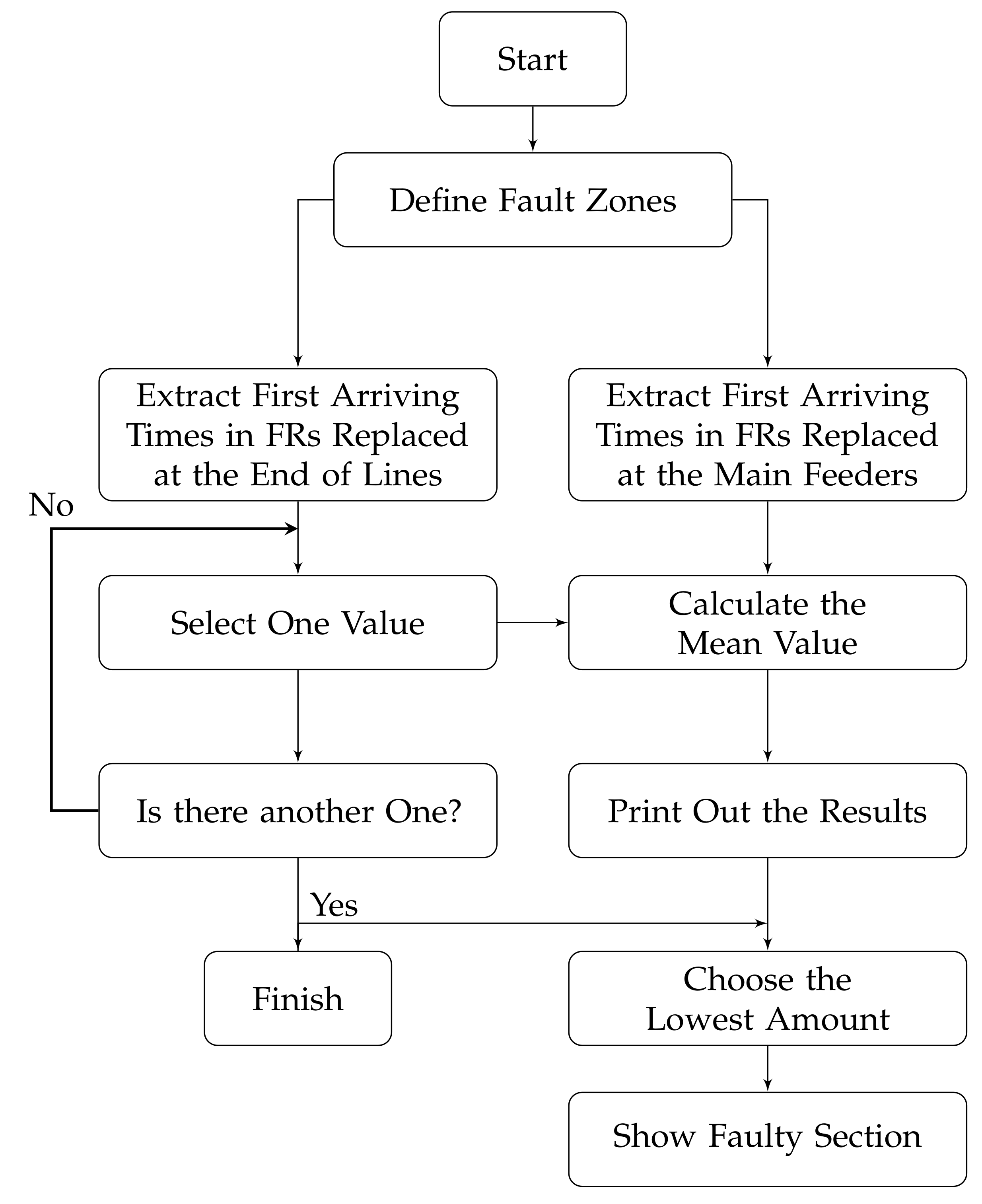 Energies 13 02331 g006