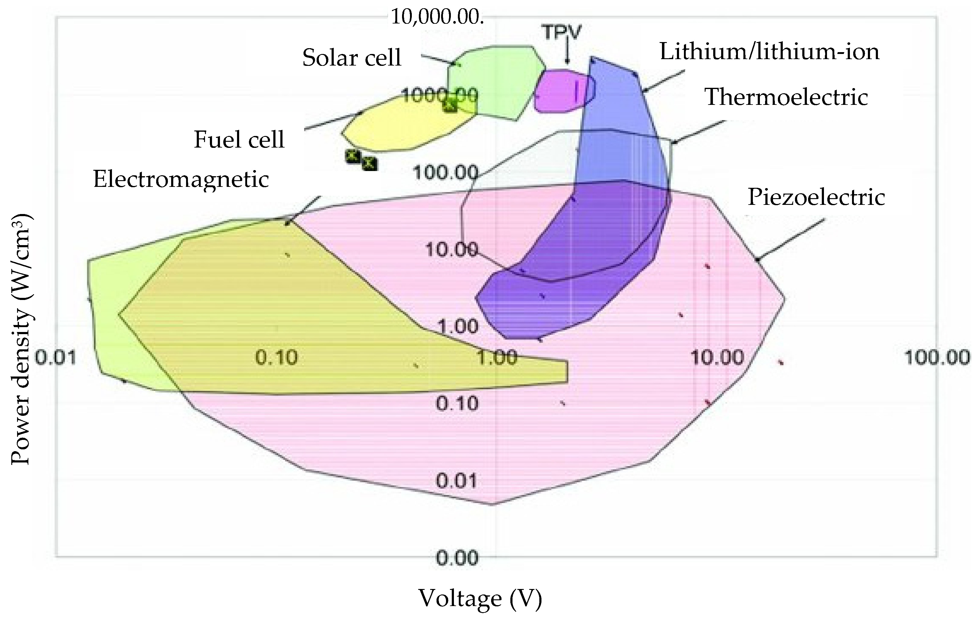 Energies 13 02336 g001