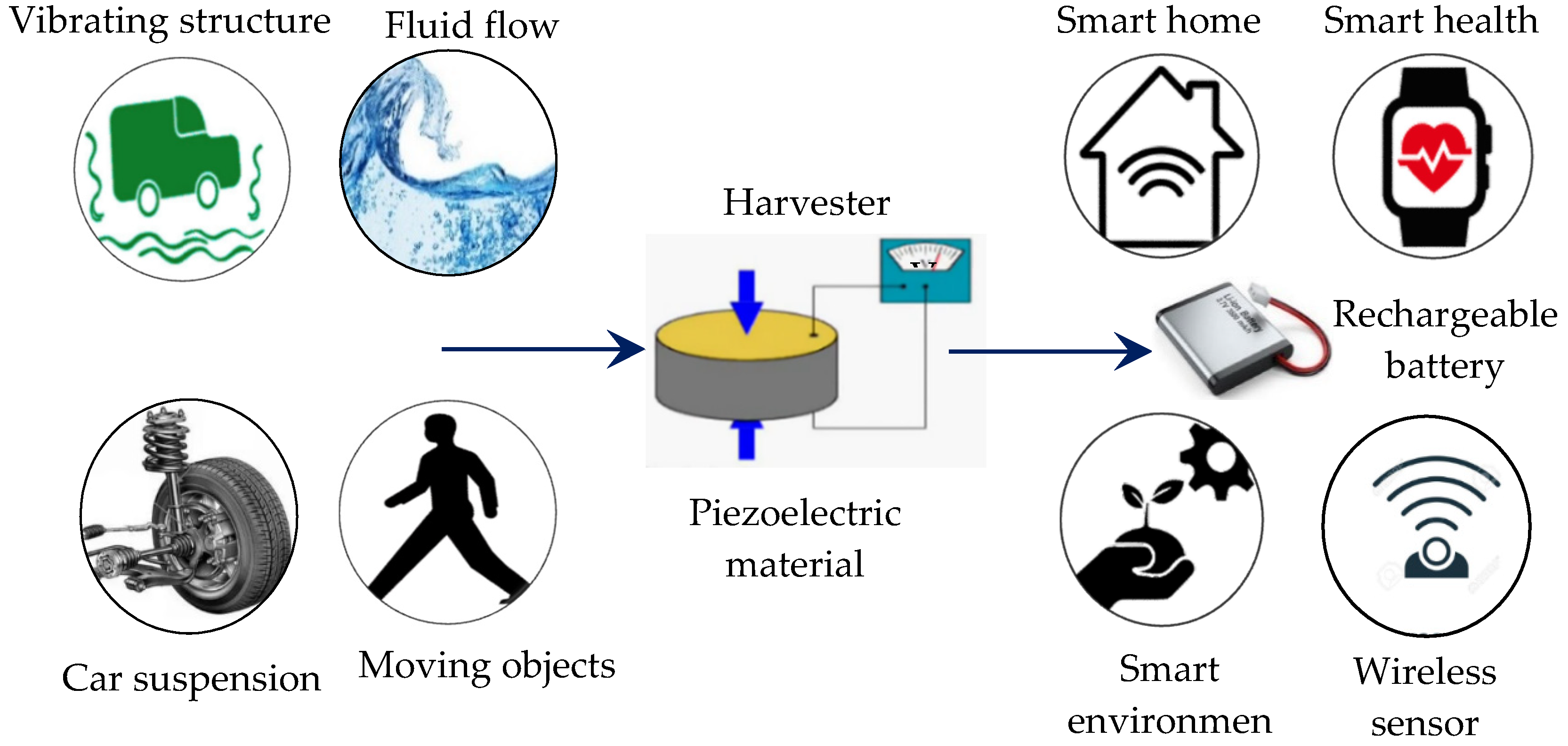 Energies 13 02336 g002