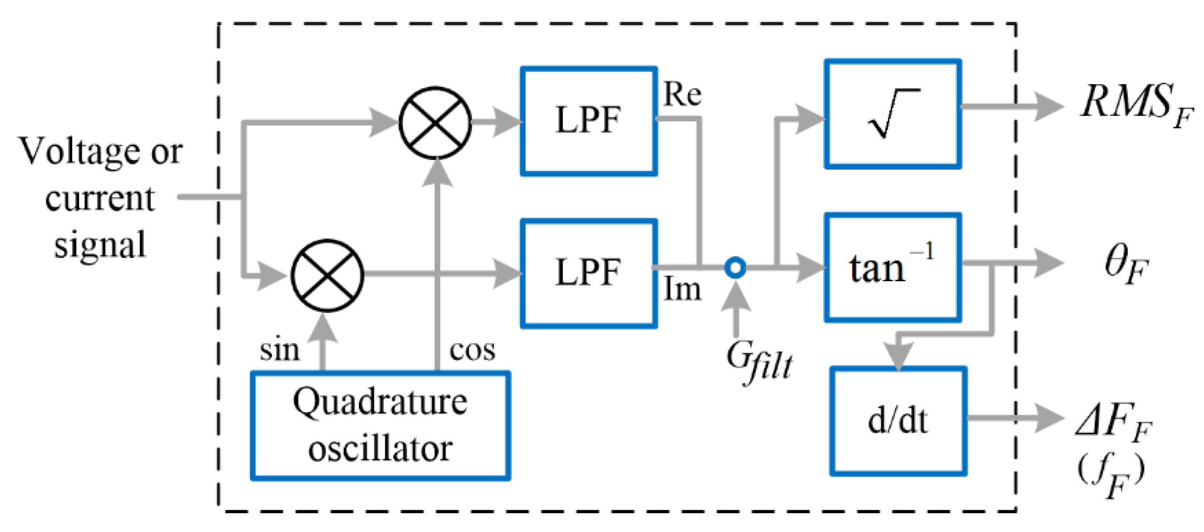 Energies 13 02337 g001