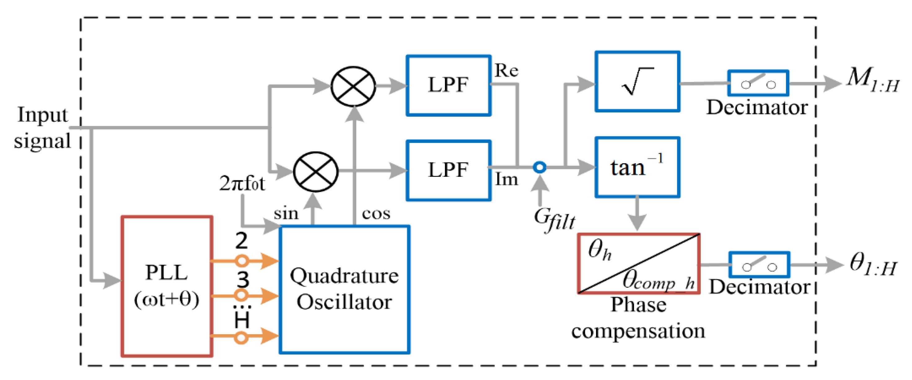 Energies 13 02337 g002