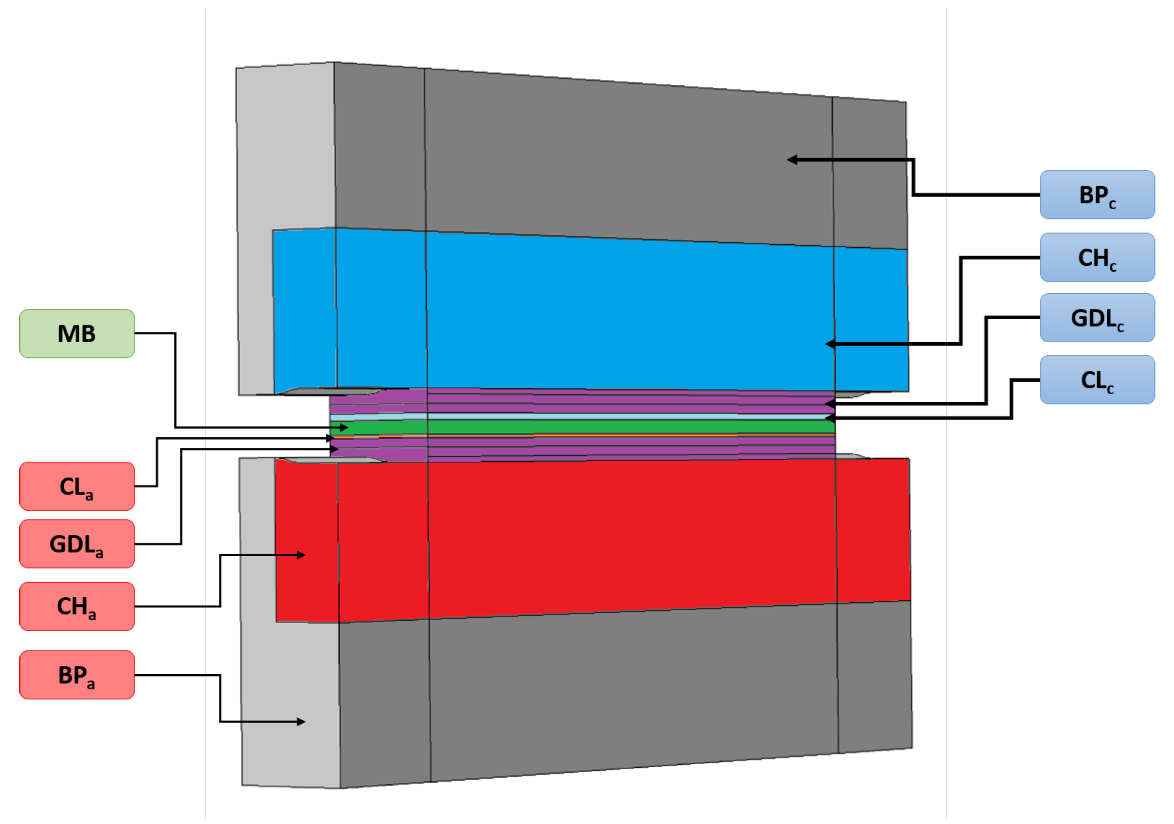 Energies 13 02338 g001