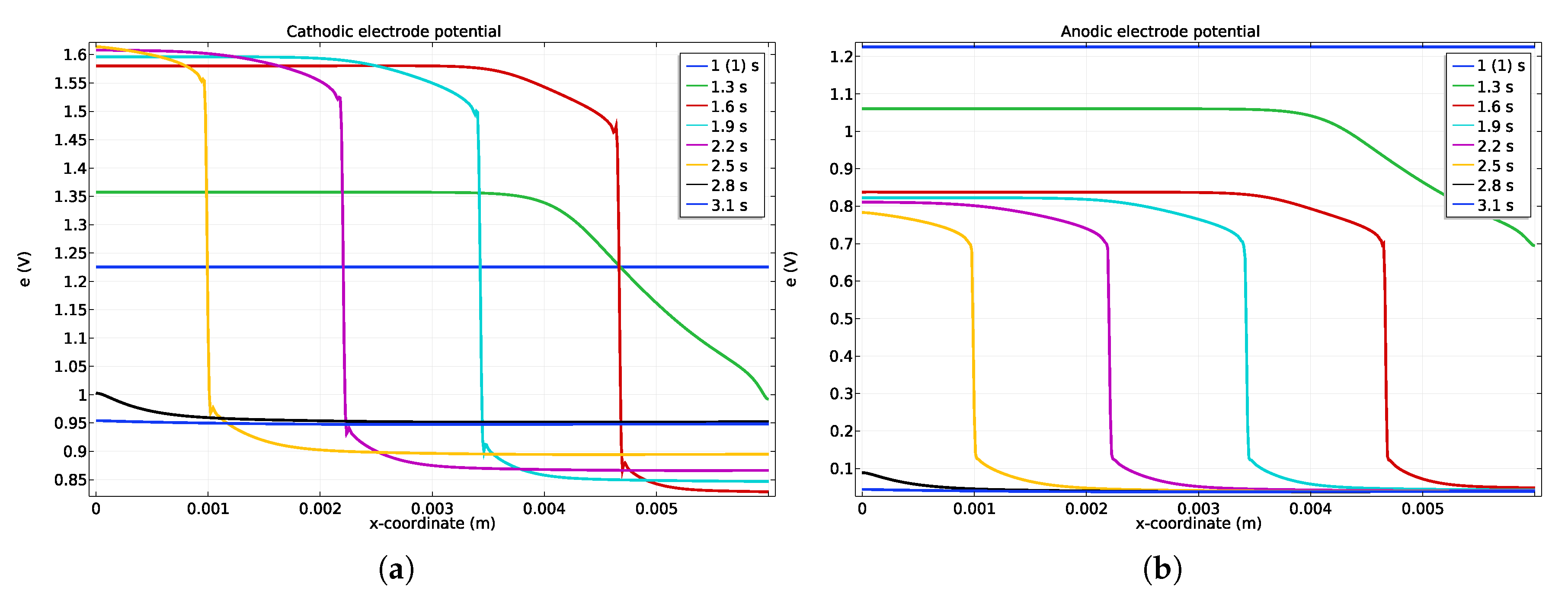 Energies 13 02338 g003