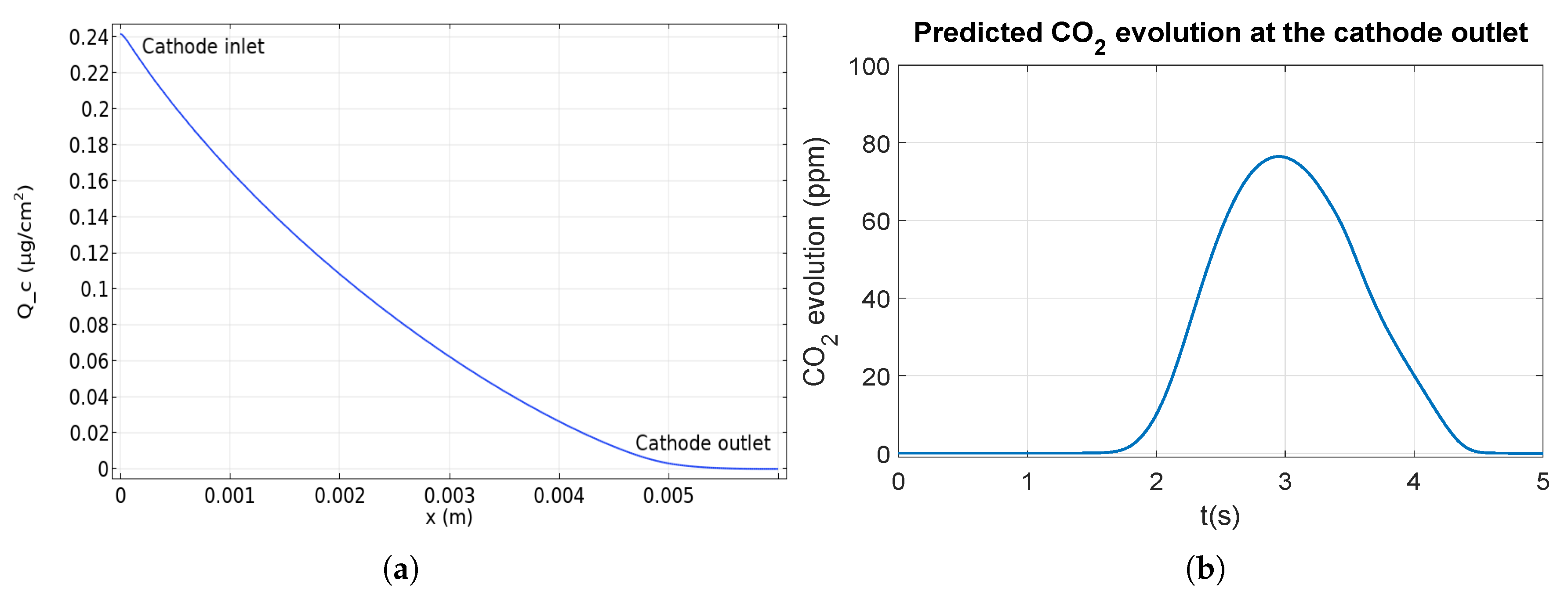 Energies 13 02338 g005
