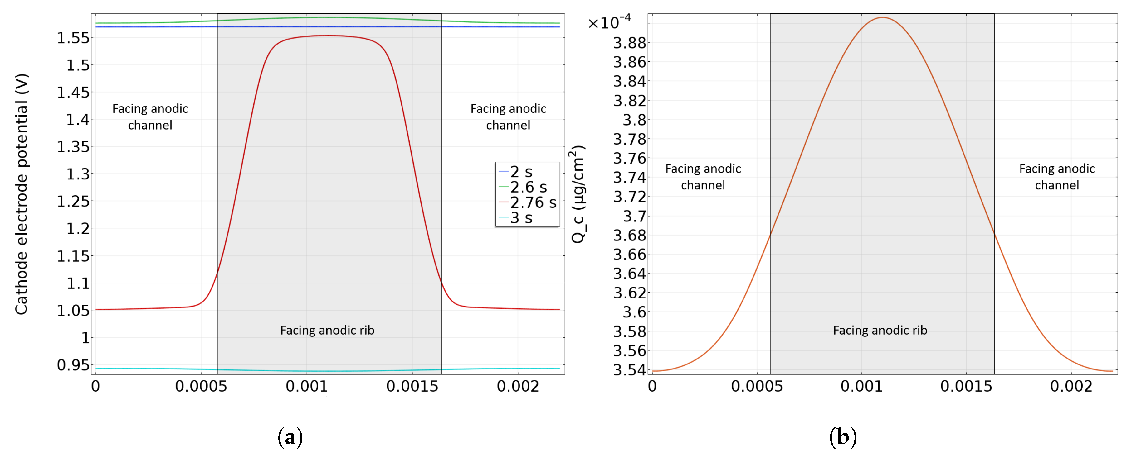 Energies 13 02338 g006