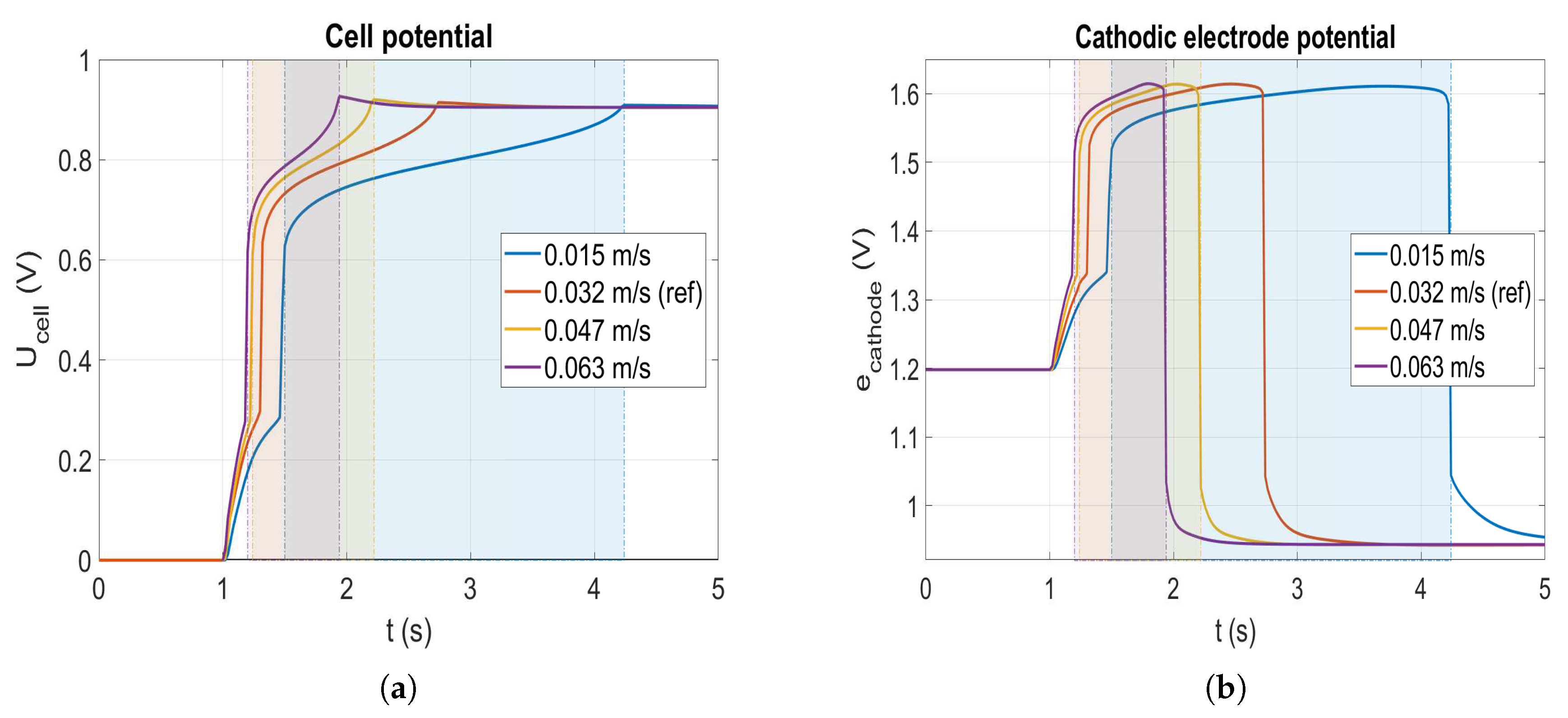 Energies 13 02338 g007