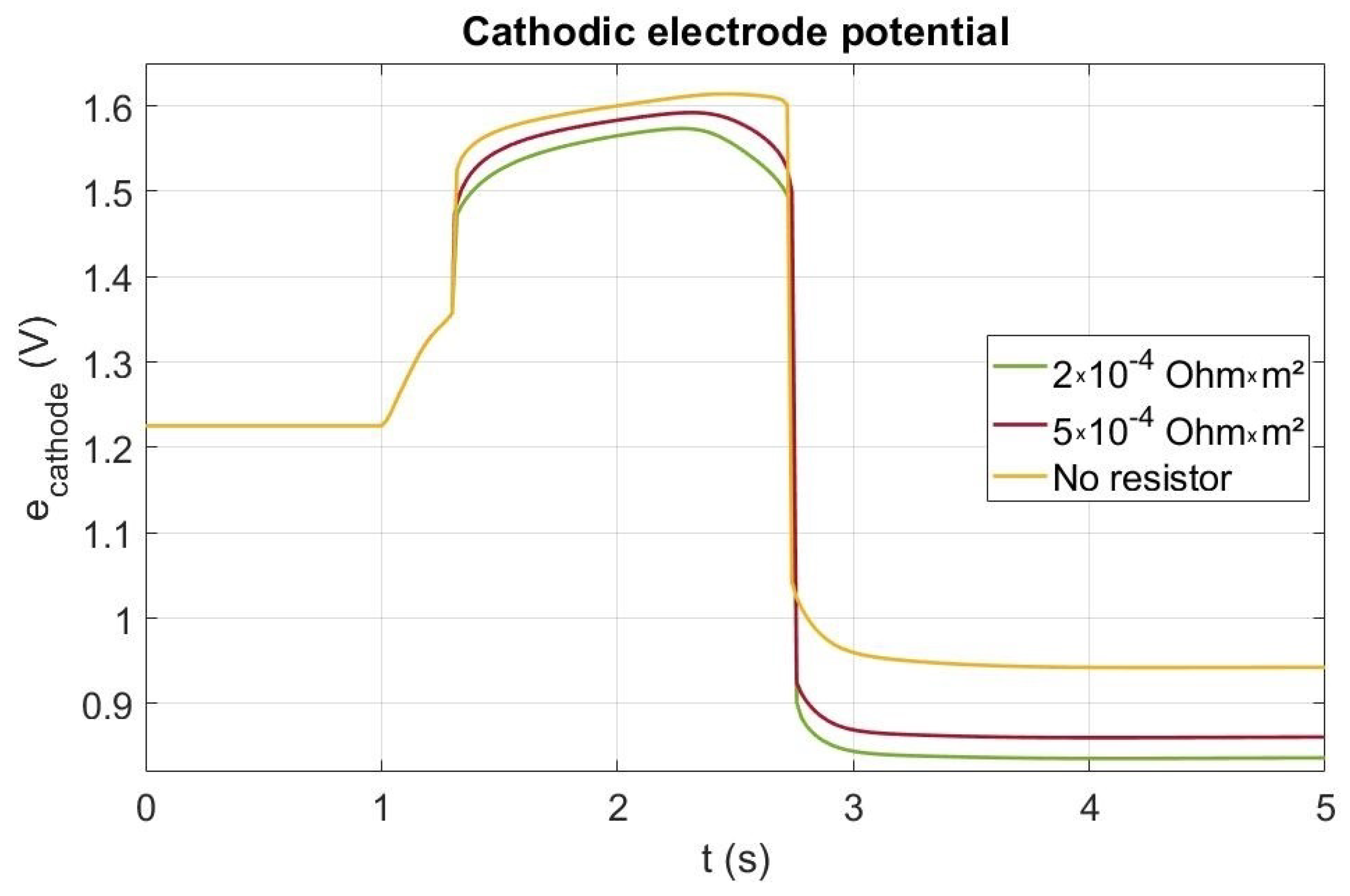 Energies 13 02338 g008