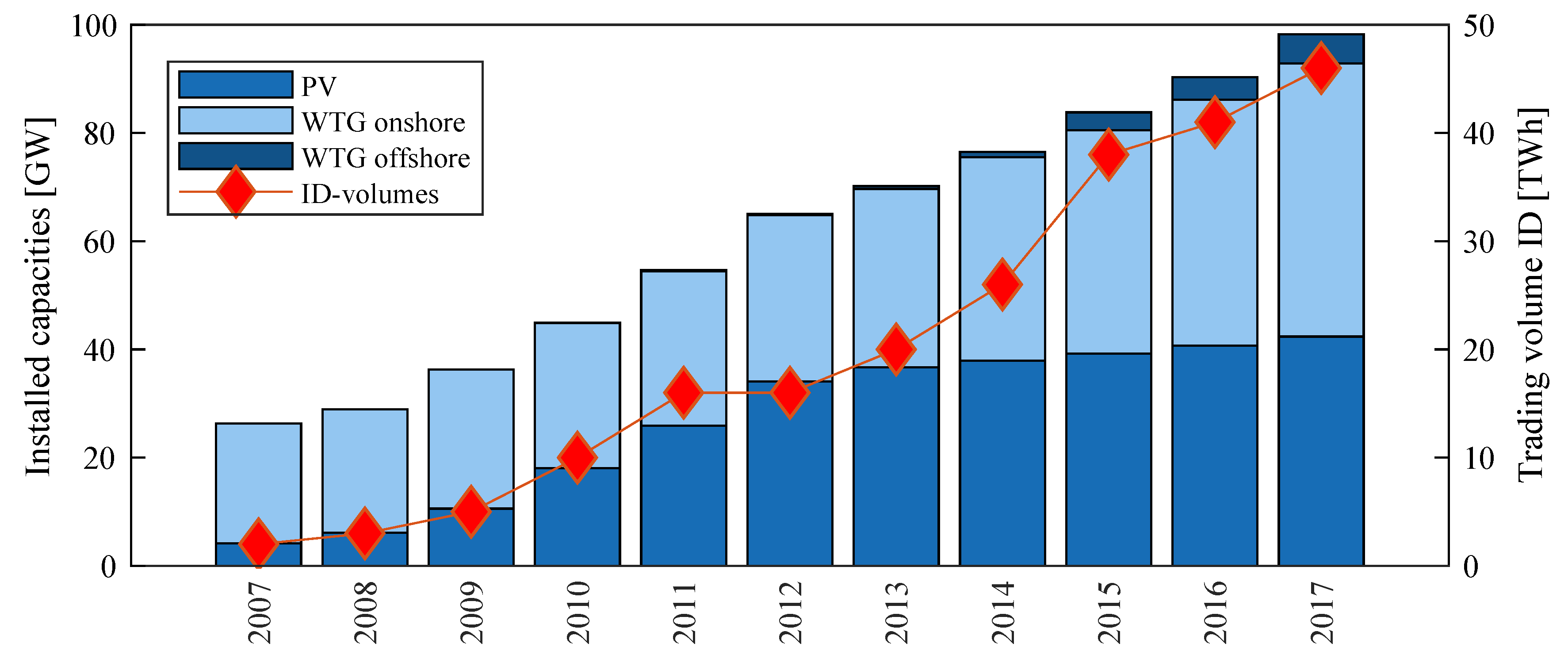 Energies 13 02339 g001