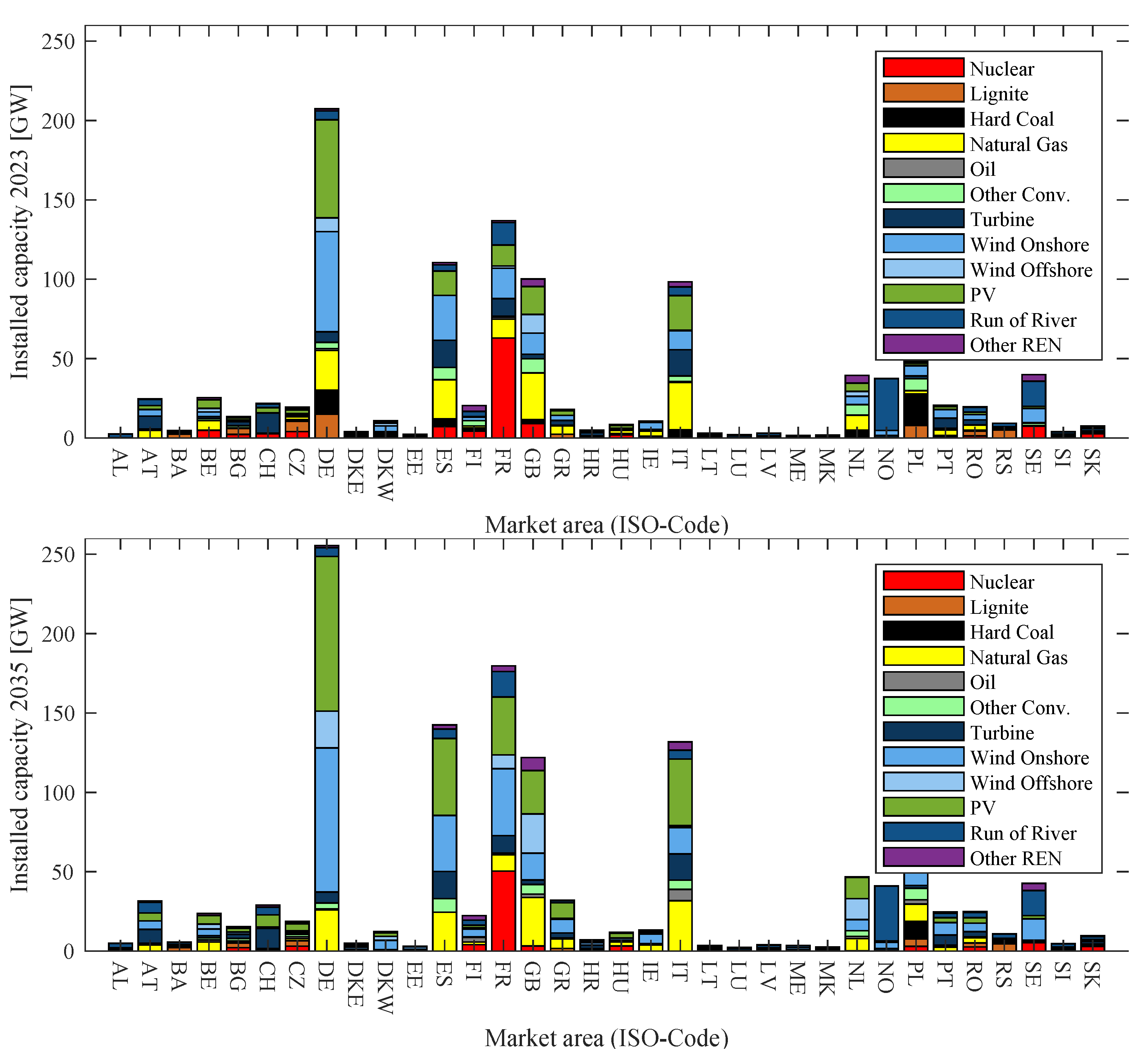 Energies 13 02339 g008