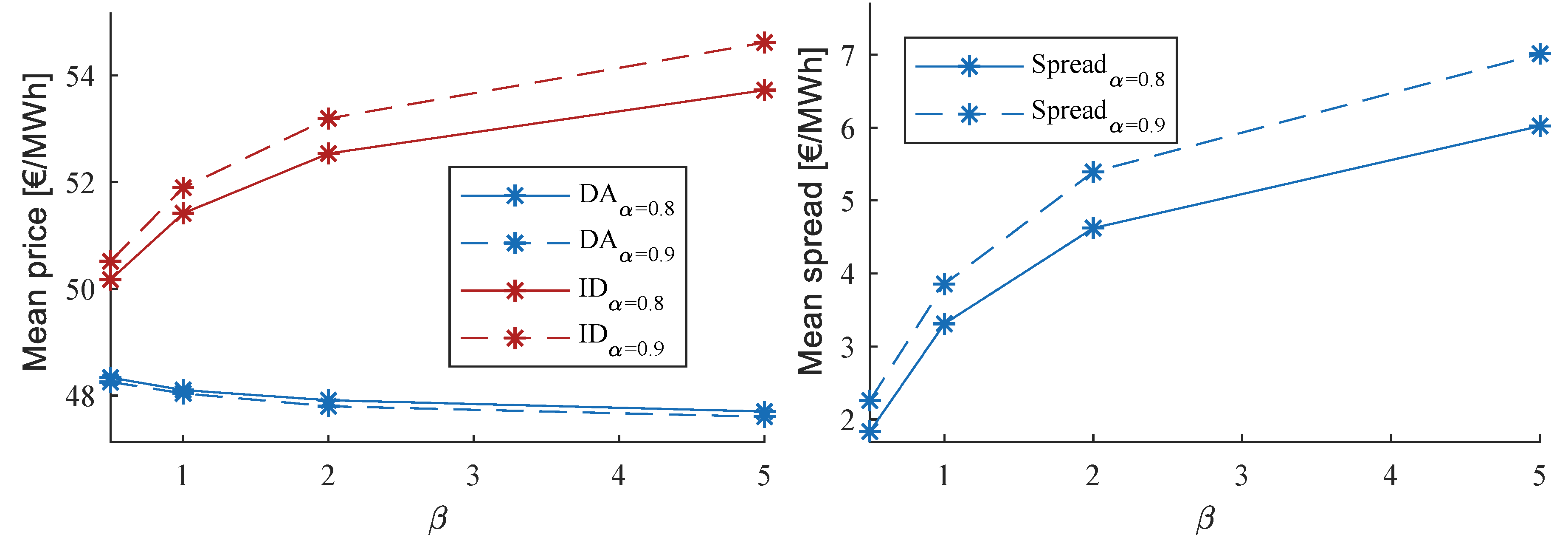 Energies 13 02339 g010