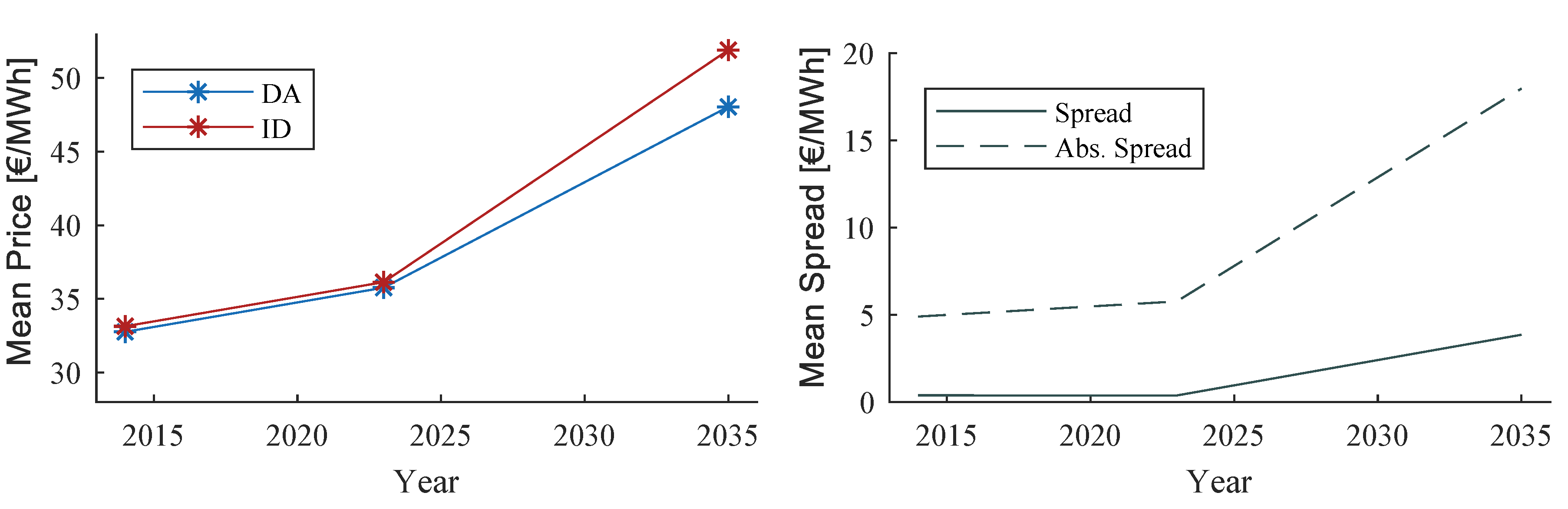 Energies 13 02339 g012