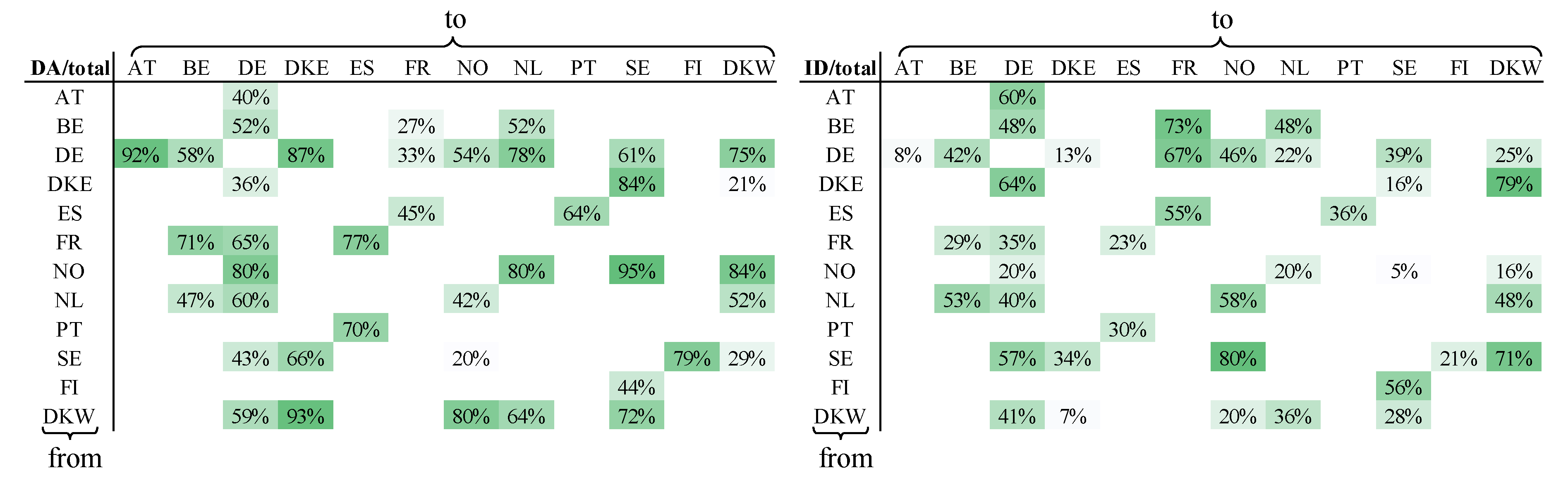 Energies 13 02339 g015