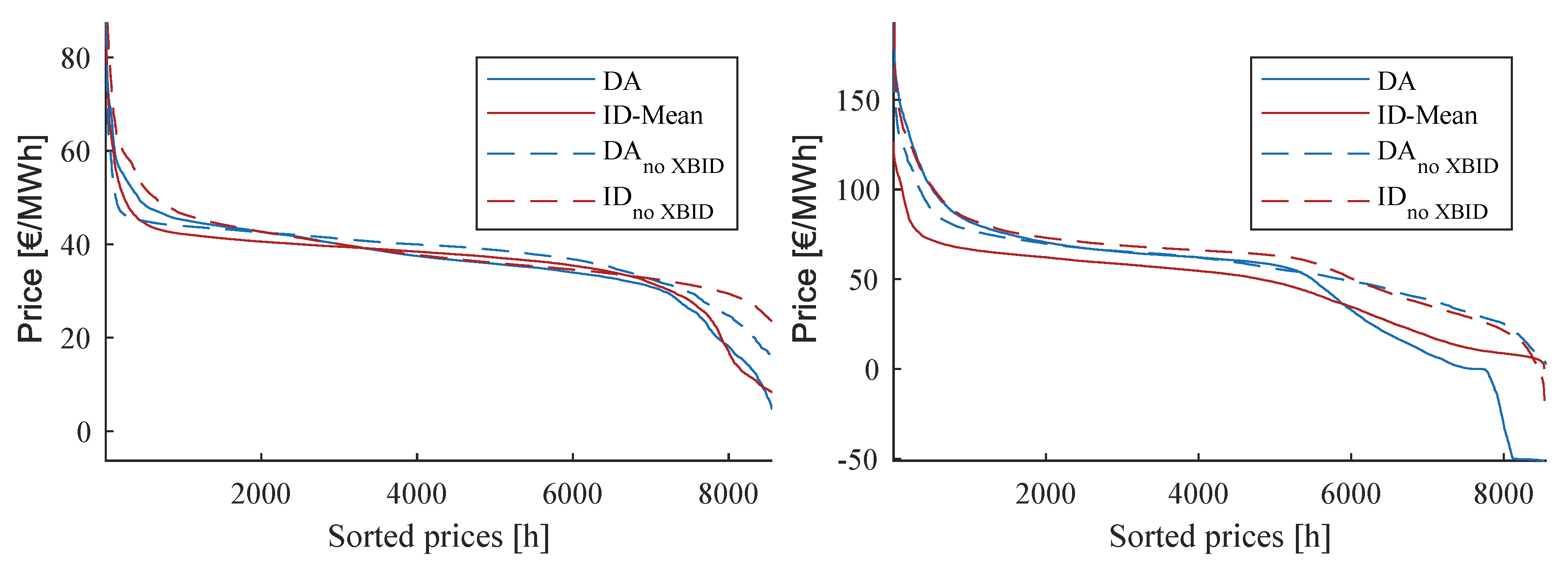 Energies 13 02339 g016
