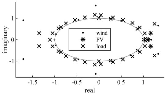 Energies 13 02339 g0a1