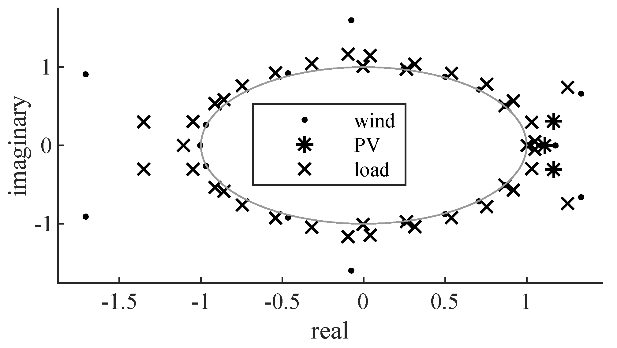 Energies 13 02339 g0a1
