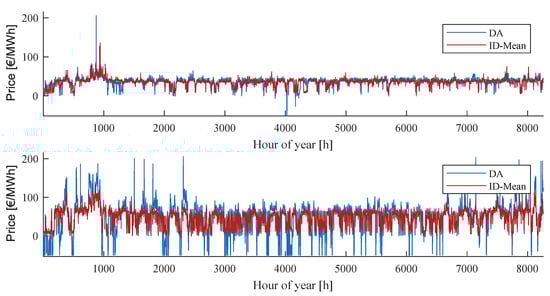 Energies 13 02339 g0a3