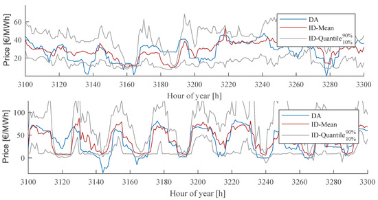 Energies 13 02339 g0a4