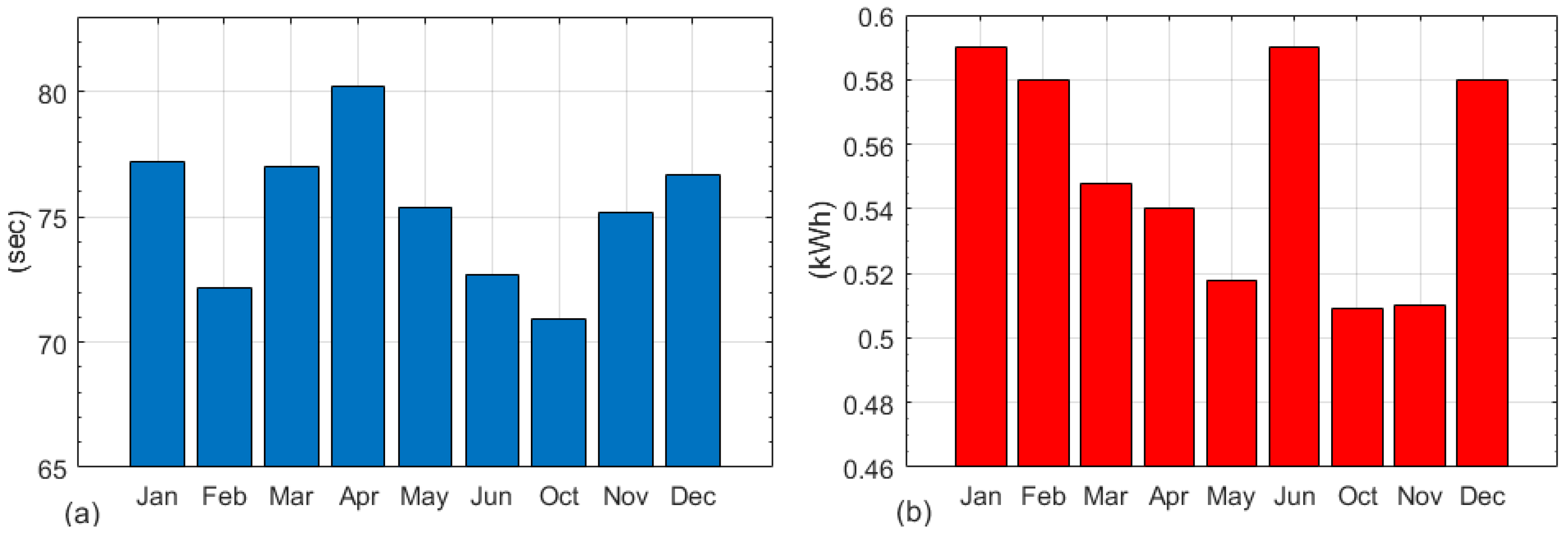 Energies 13 02340 g002