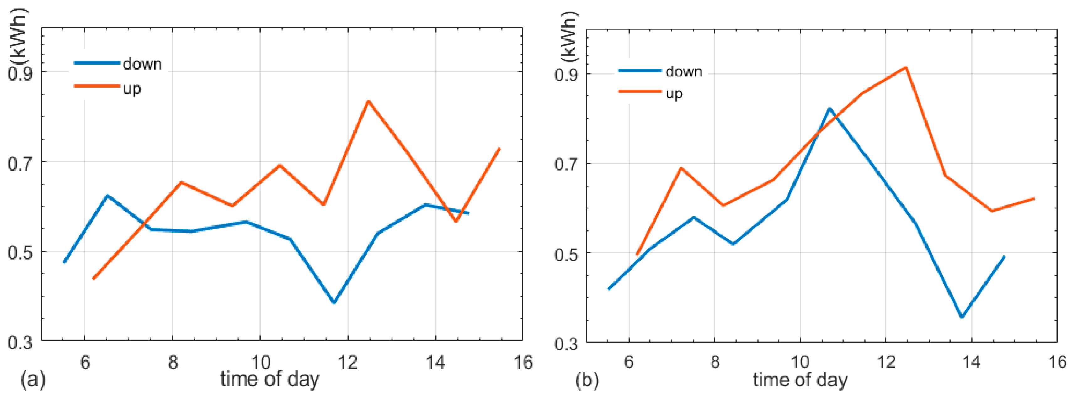 Energies 13 02340 g003