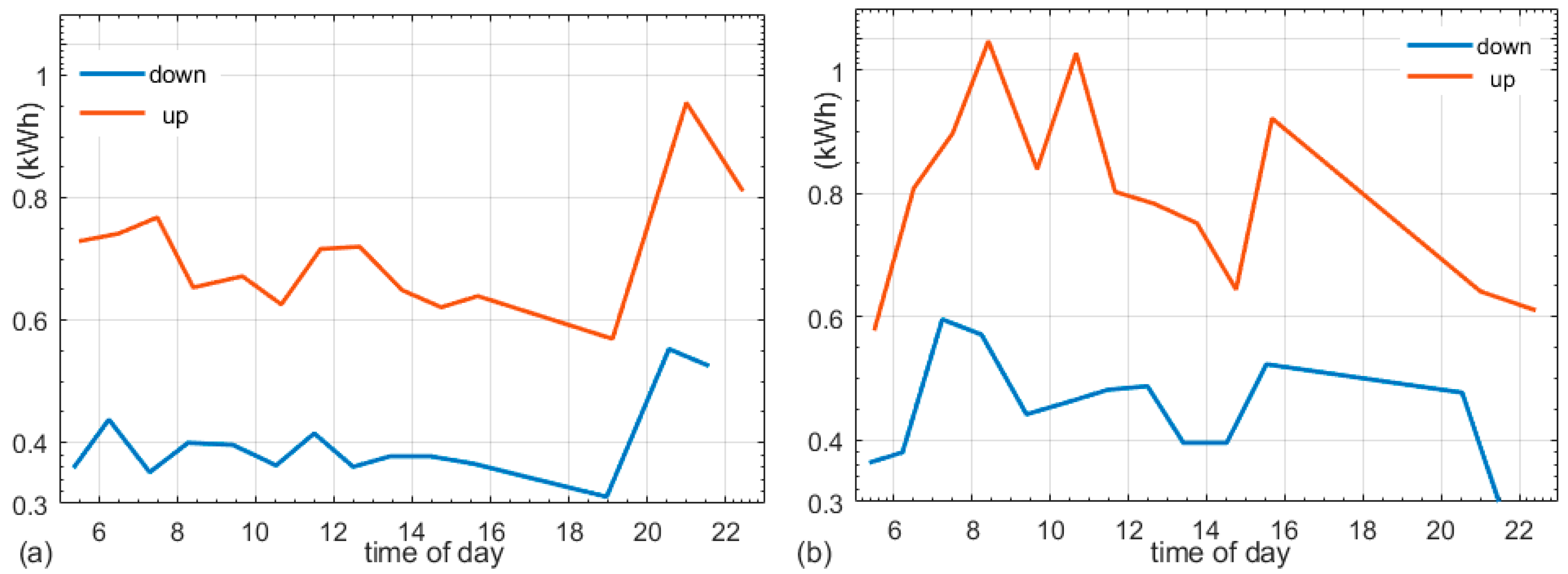 Energies 13 02340 g004